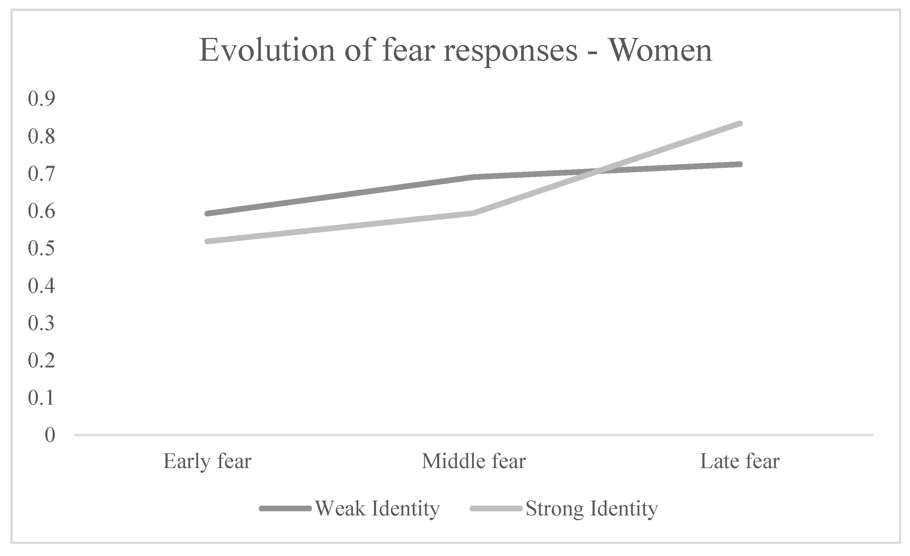 Sustainability 12 08175 g005