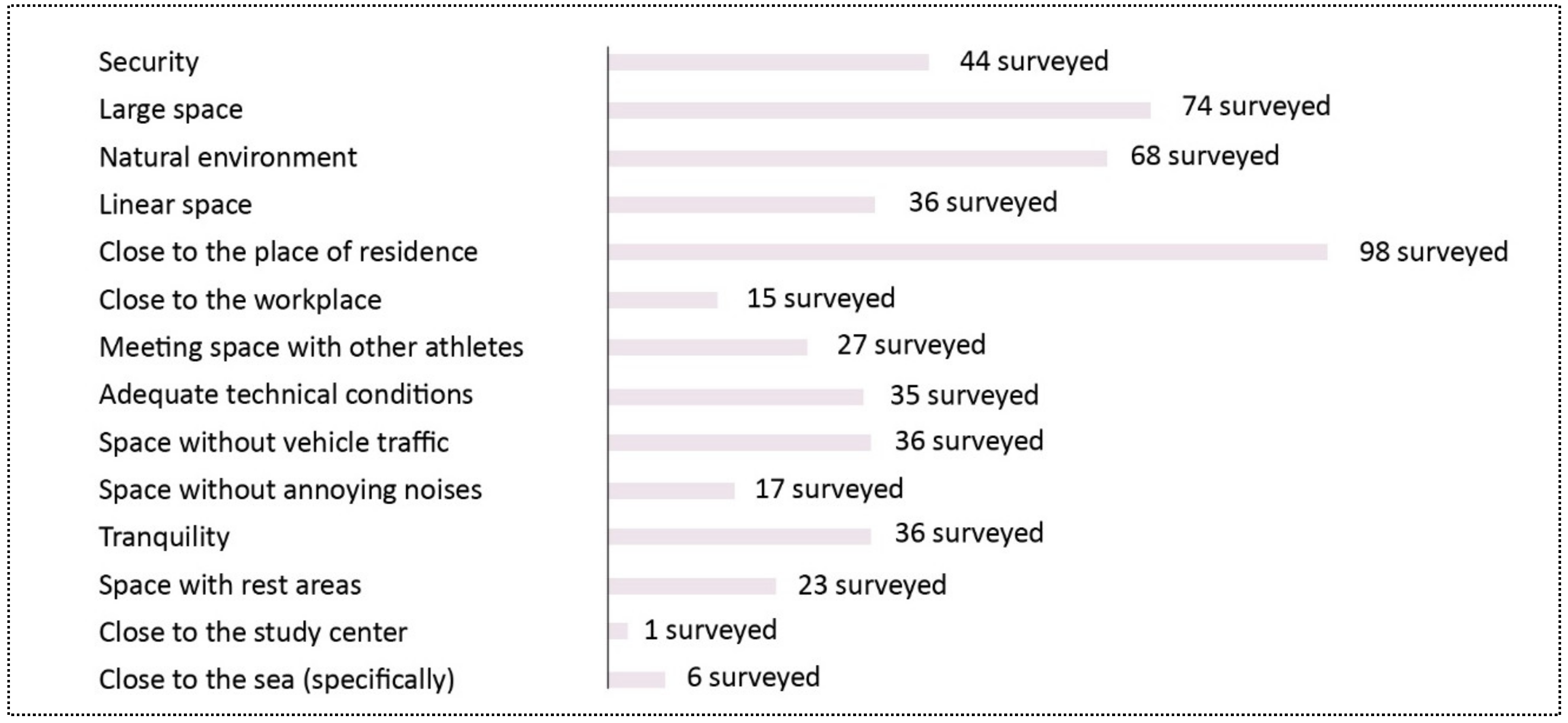 Sustainability 12 08176 g005 Sustainability 12 08176 g005