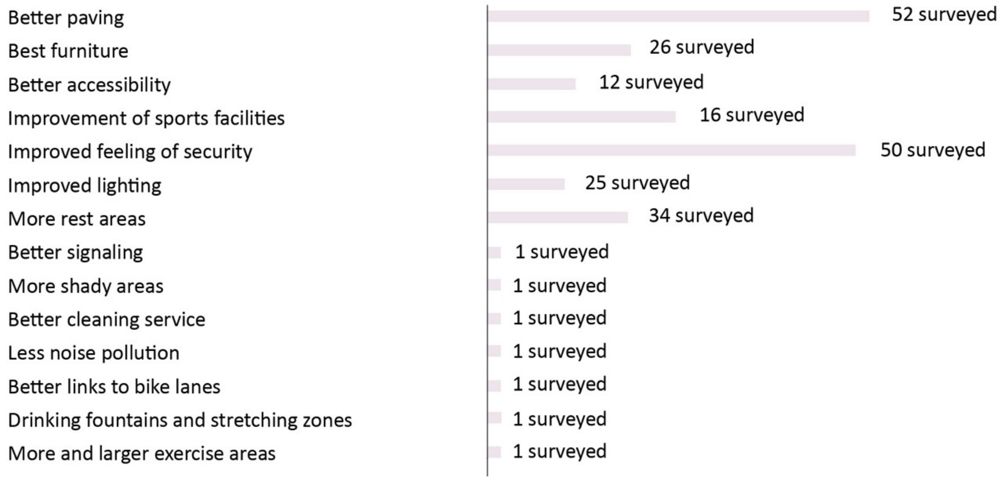 Sustainability 12 08176 g006 Sustainability 12 08176 g006
