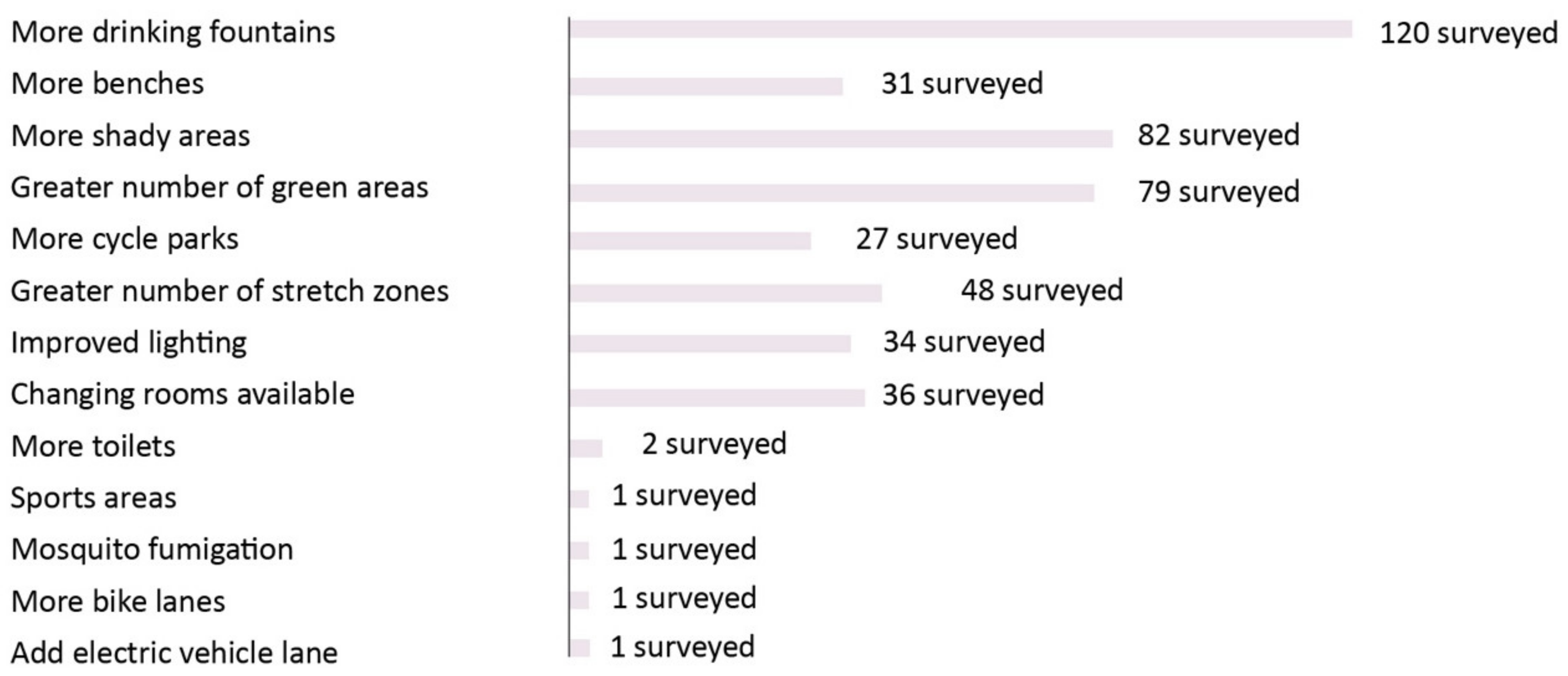 Sustainability 12 08176 g007 Sustainability 12 08176 g007