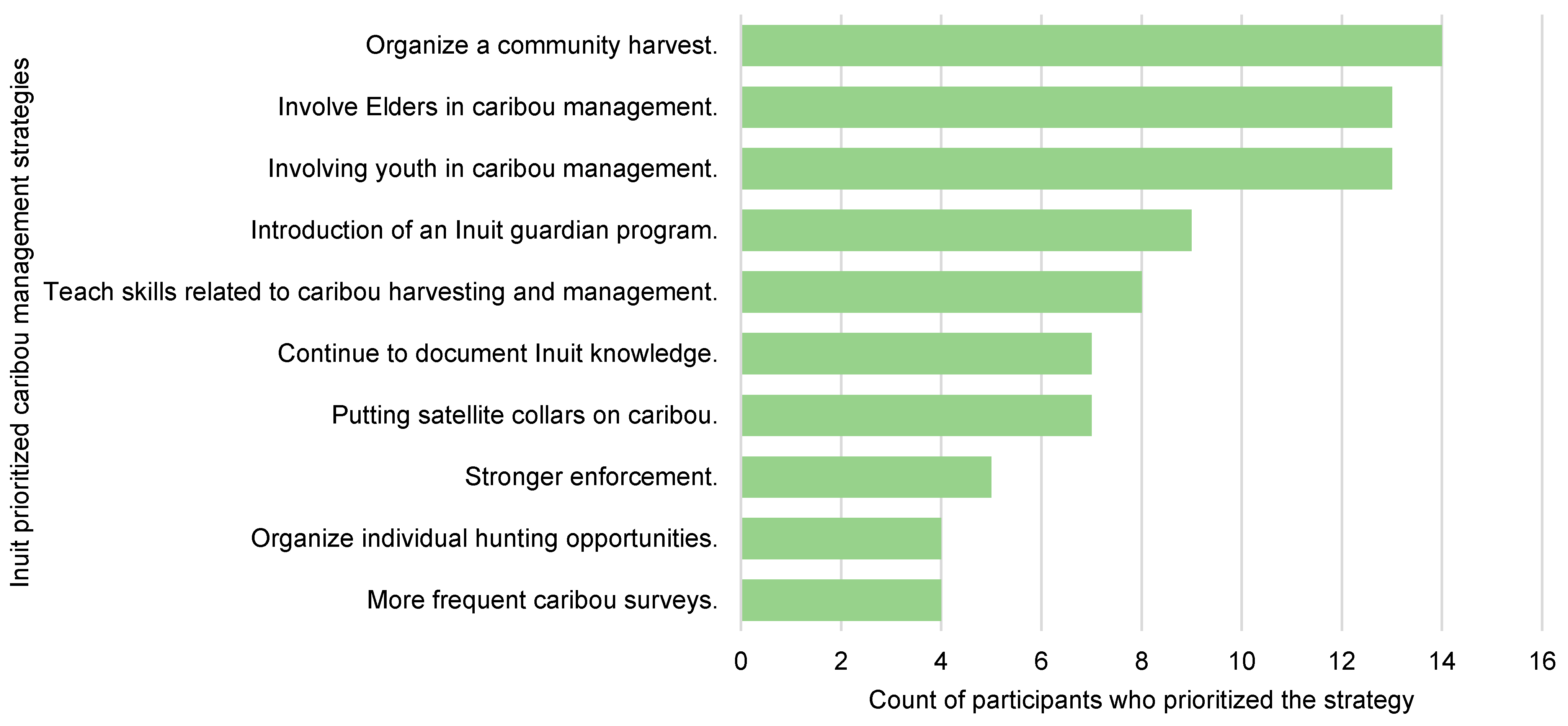 Sustainability 12 08177 g003 Sustainability 12 08177 g003