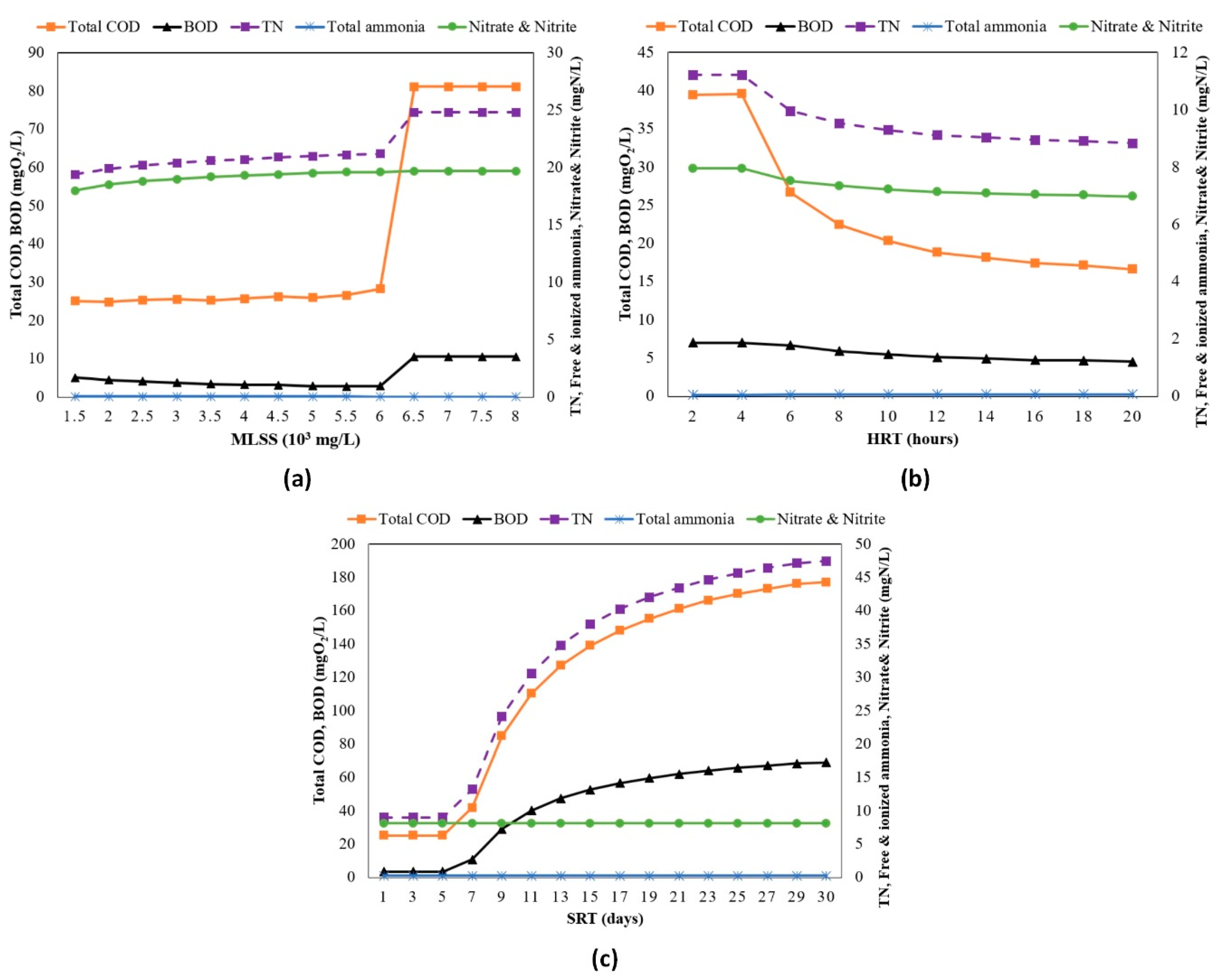 Sustainability 12 08182 g006 Sustainability 12 08182 g006