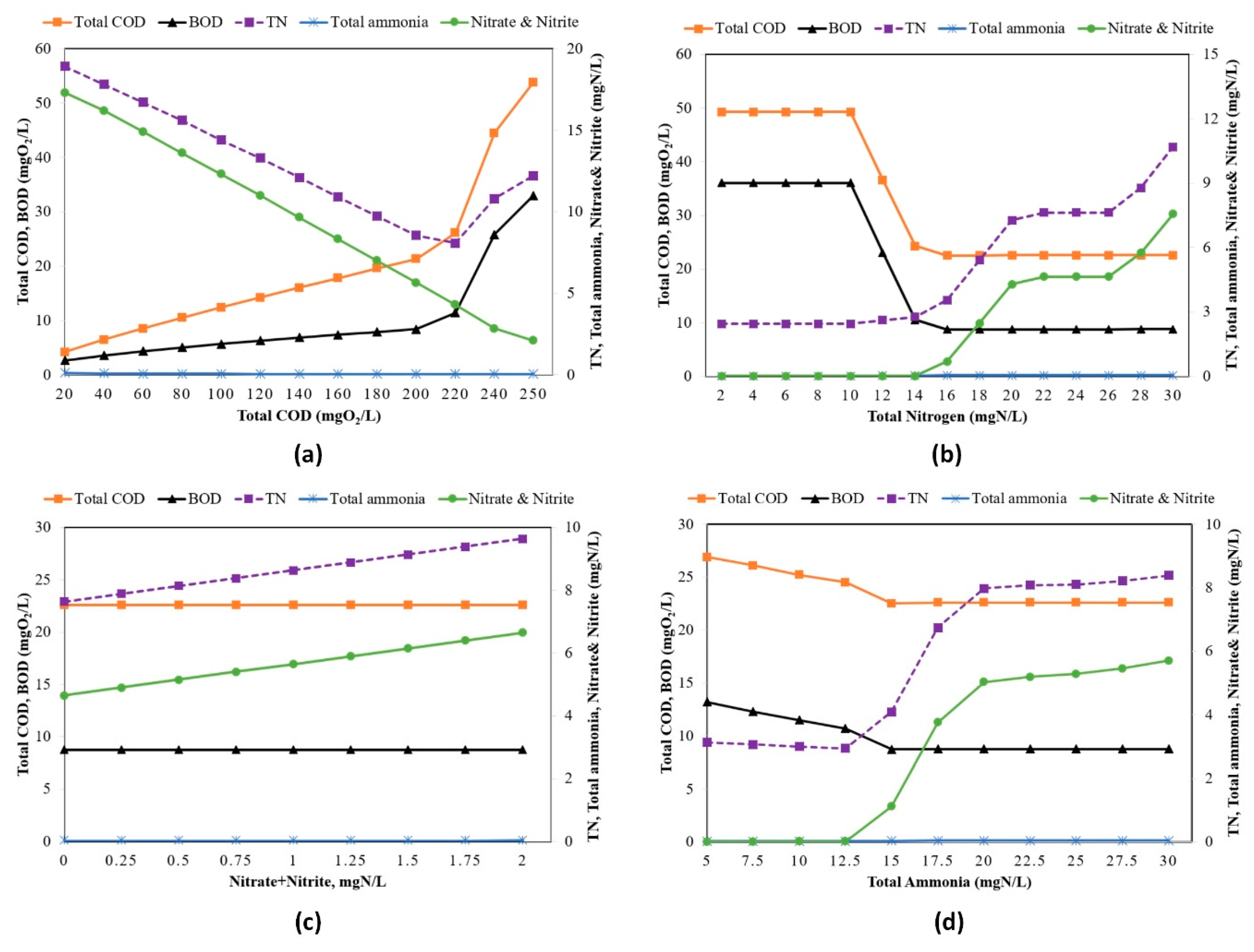 Sustainability 12 08182 g007 Sustainability 12 08182 g007