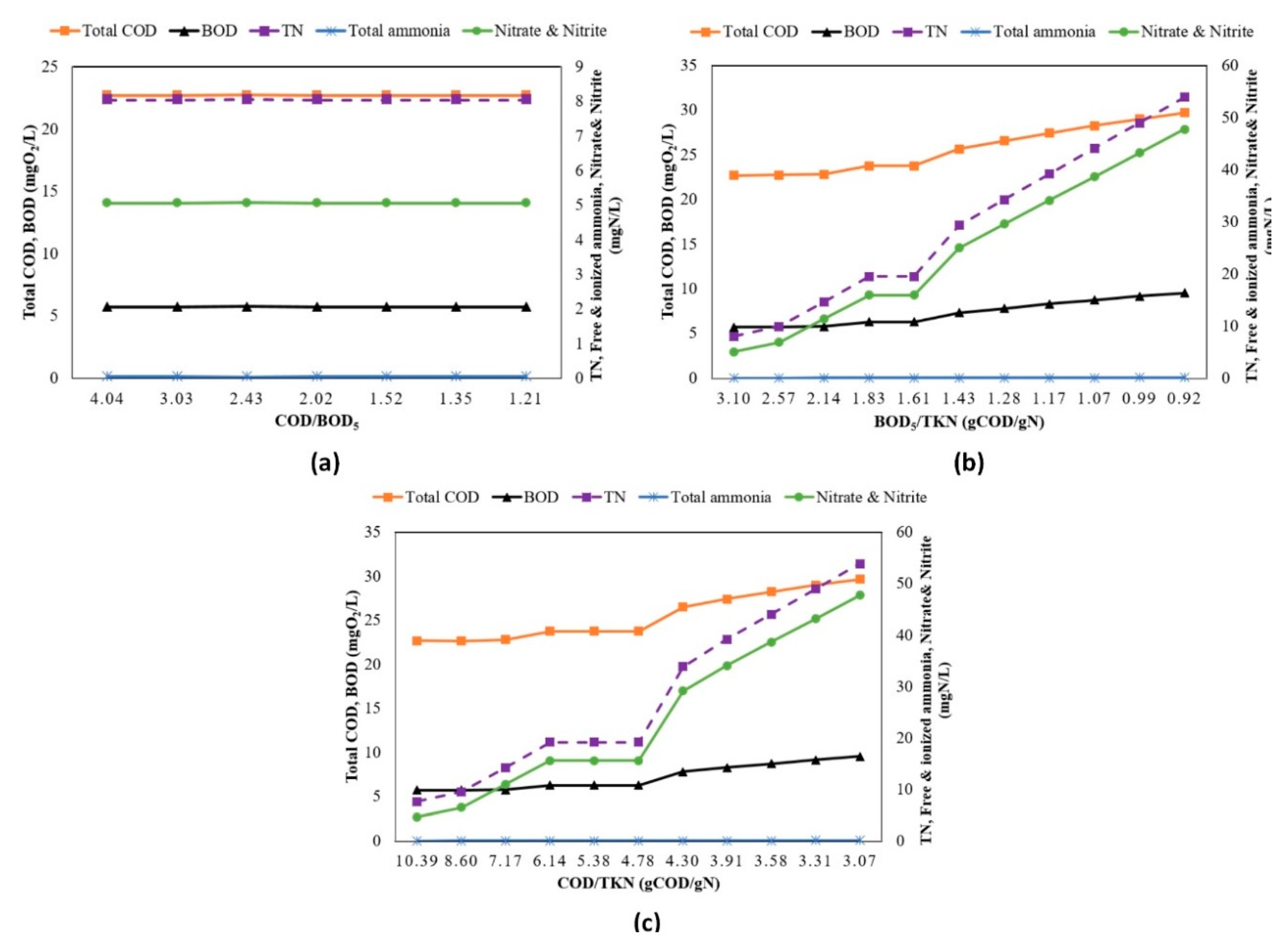 Sustainability 12 08182 g009 Sustainability 12 08182 g009