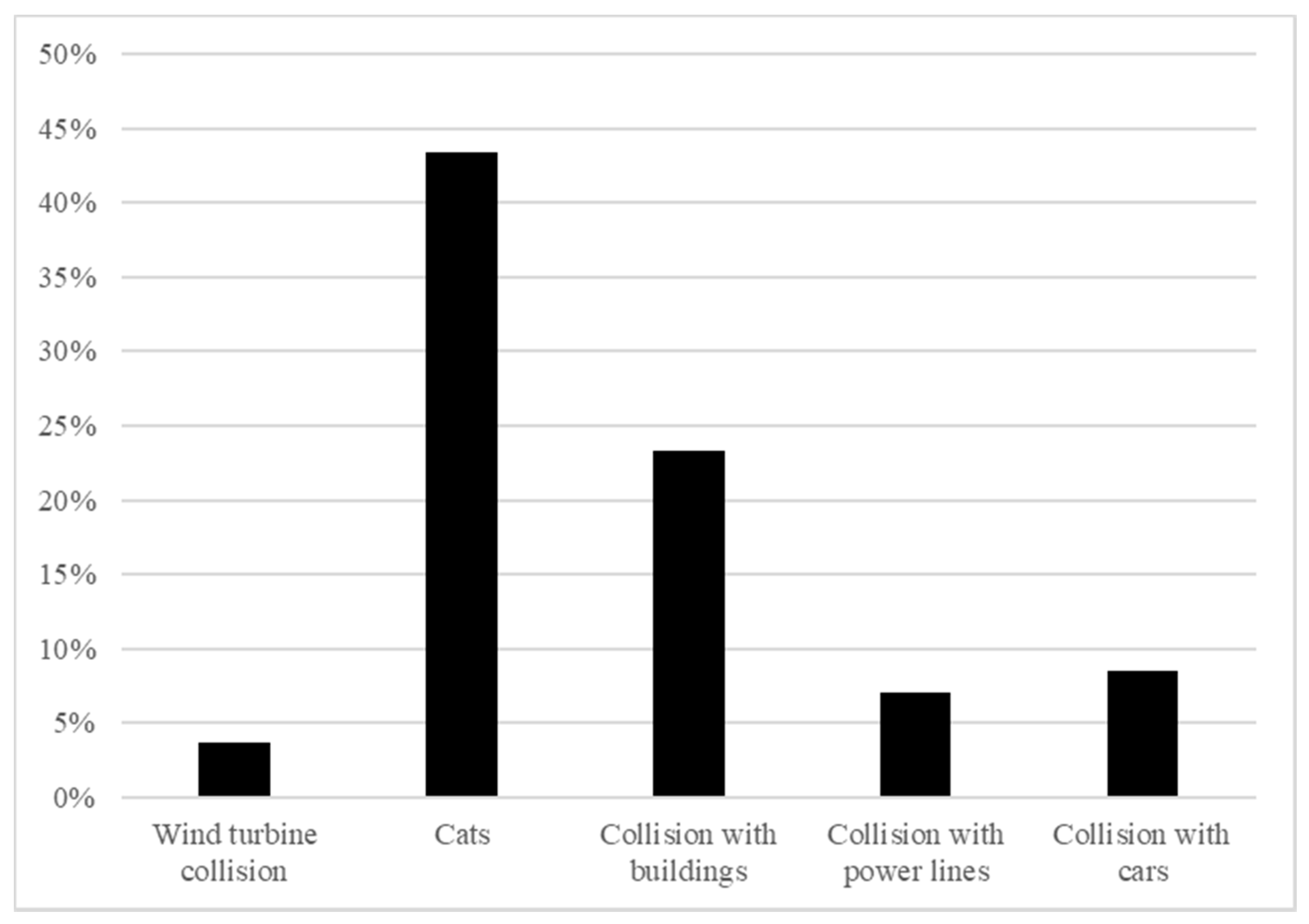 Sustainability 12 08184 g001 Sustainability 12 08184 g001