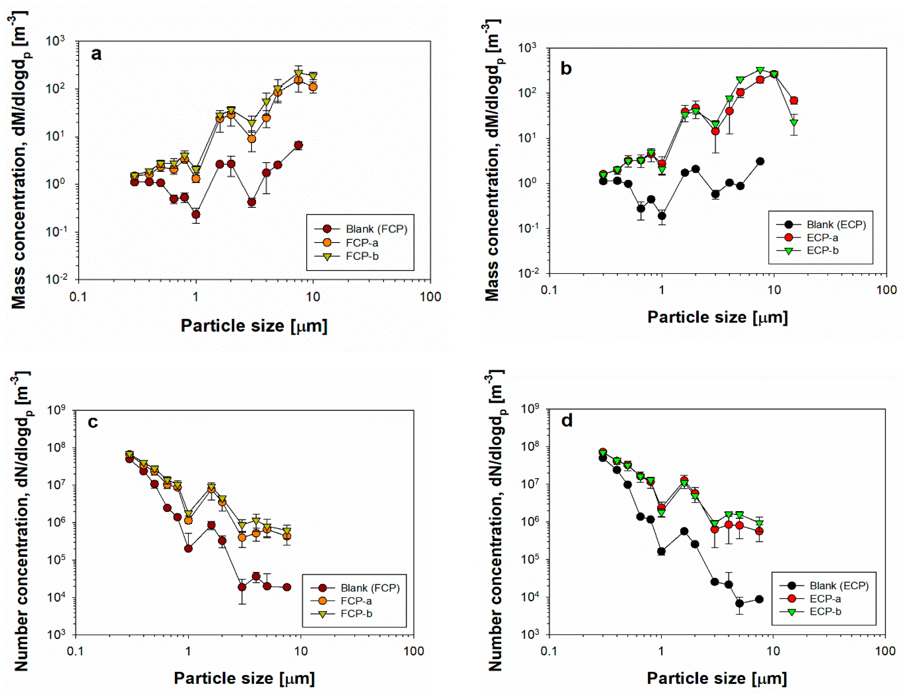 Sustainability 12 08187 g003 Sustainability 12 08187 g003