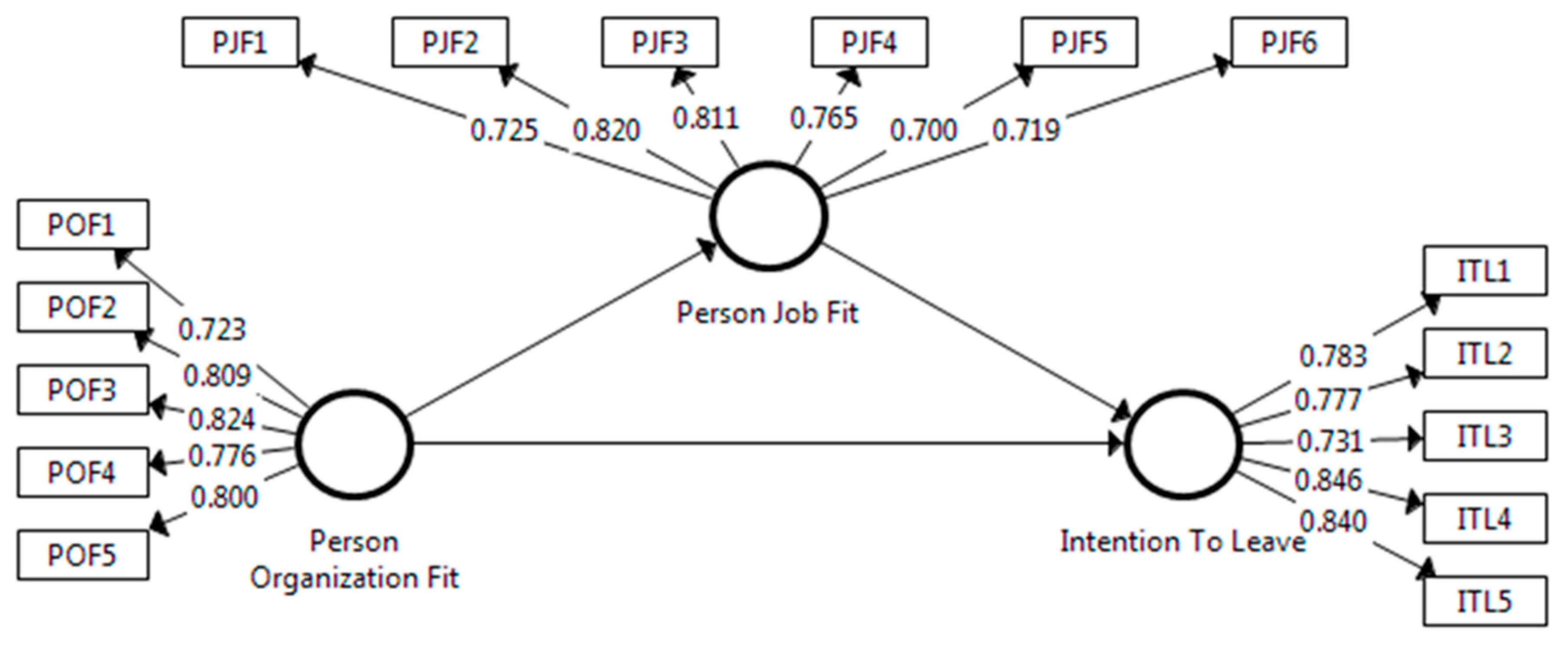 Sustainability 12 08189 g002