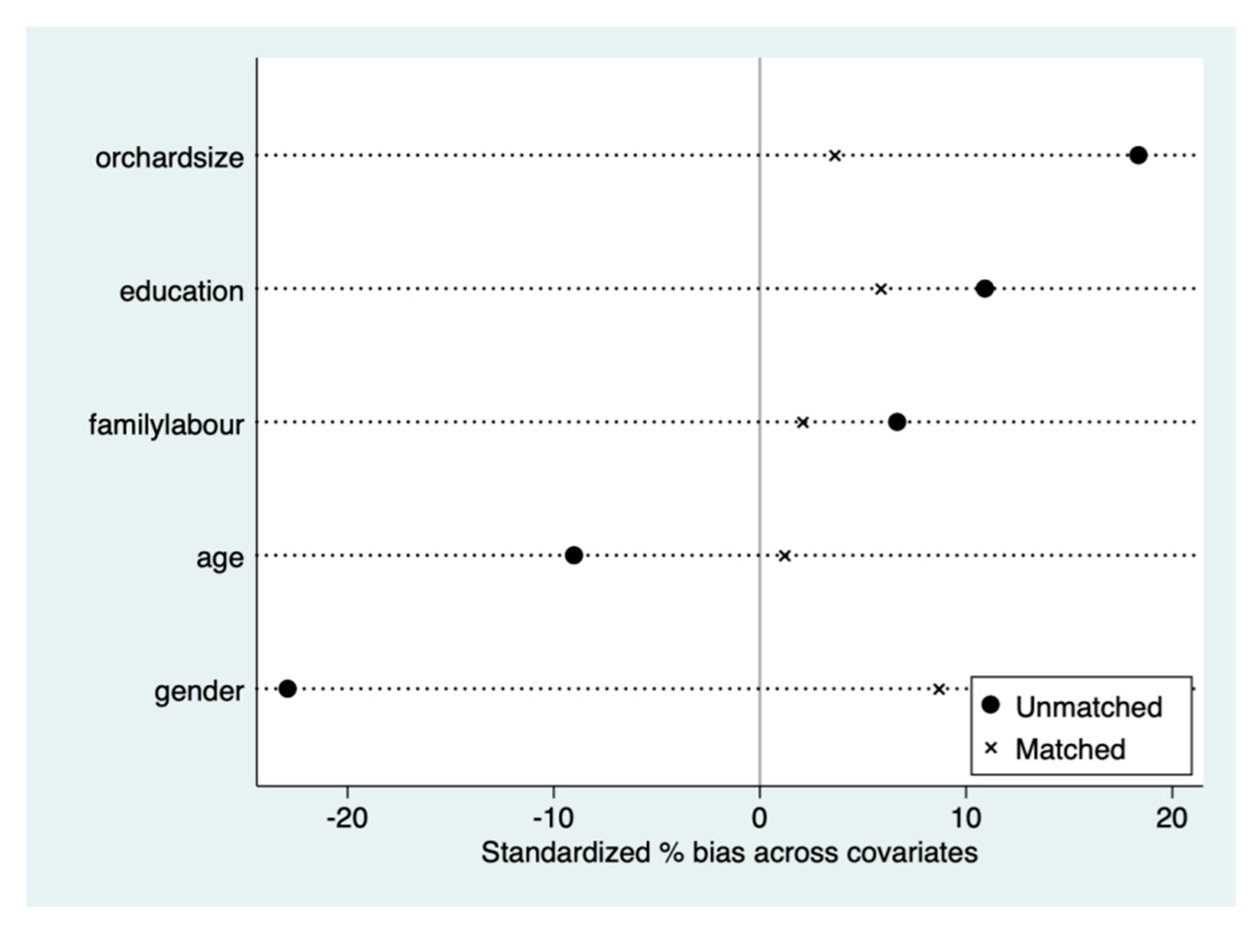 Sustainability 12 08194 g001