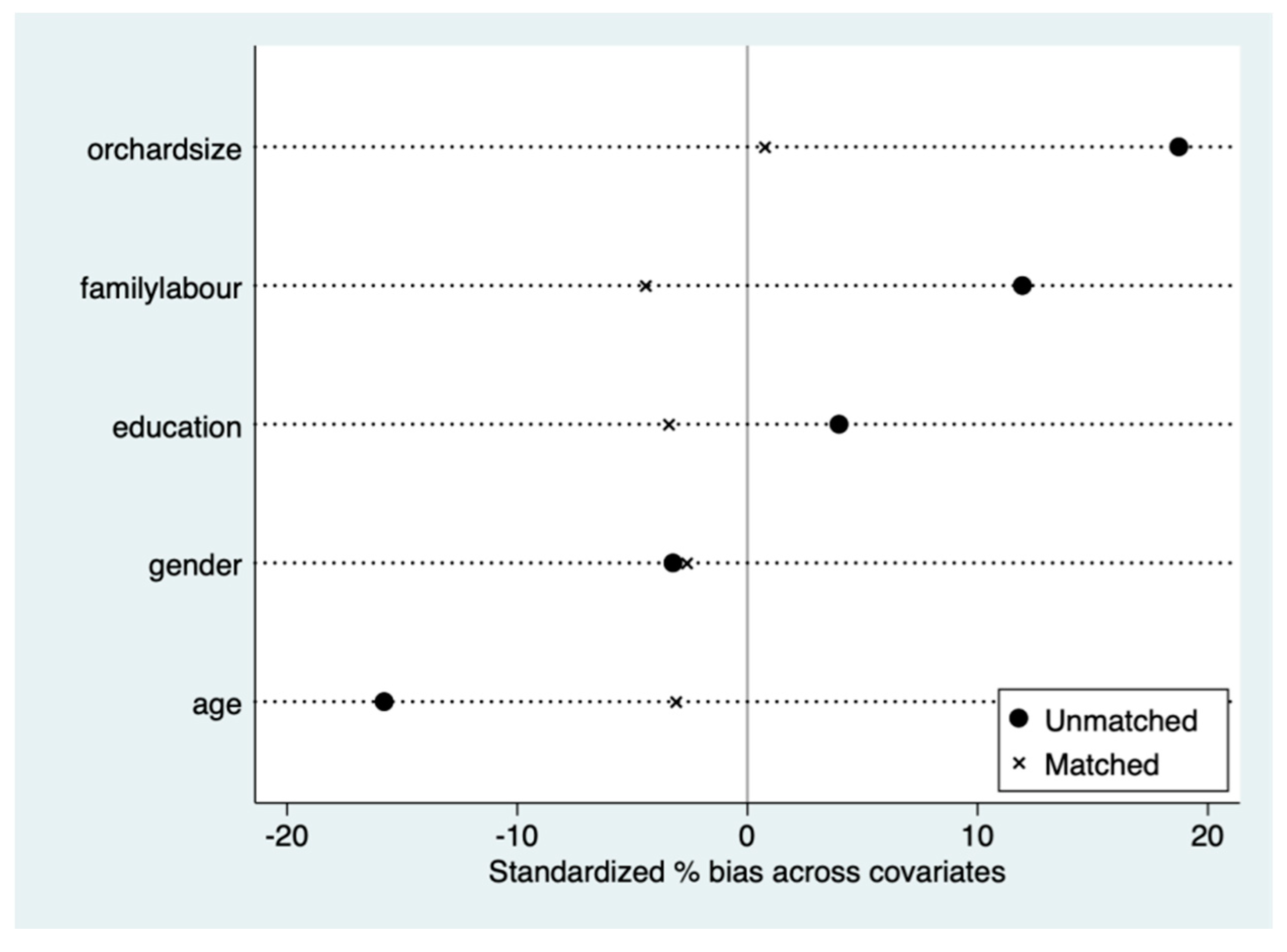 Sustainability Free Full Text Effects Of Agricultural Cooperative Society On Farmers Technical Efficiency Evidence From Stochastic Frontier Analysis Html Sustainability Free Full Text Effects Of Agricultural Cooperative Society On Farmers Technical Efficiency Evidence From Stochastic Frontier Analysis Html