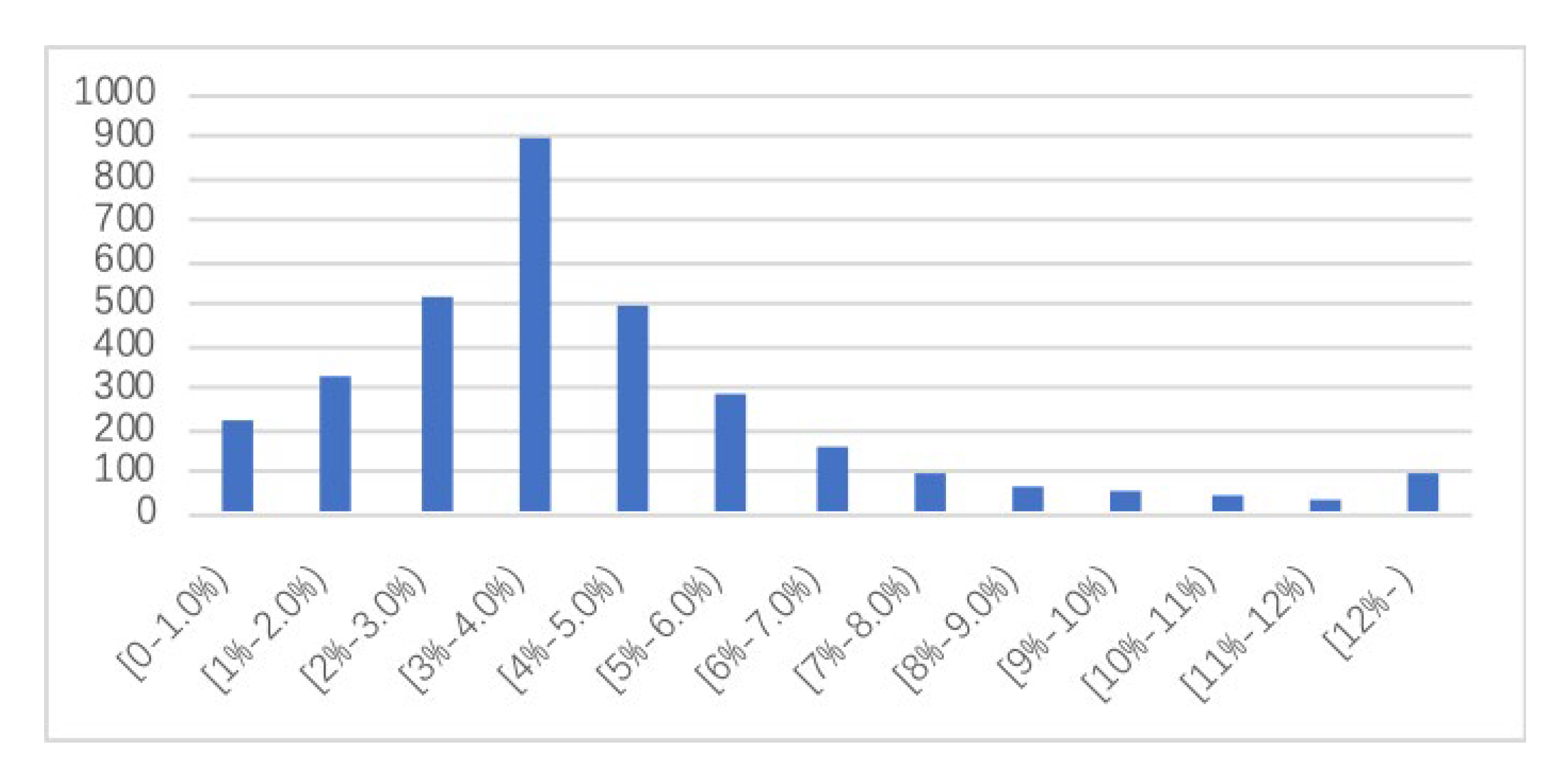 Sustainability 12 08198 g003