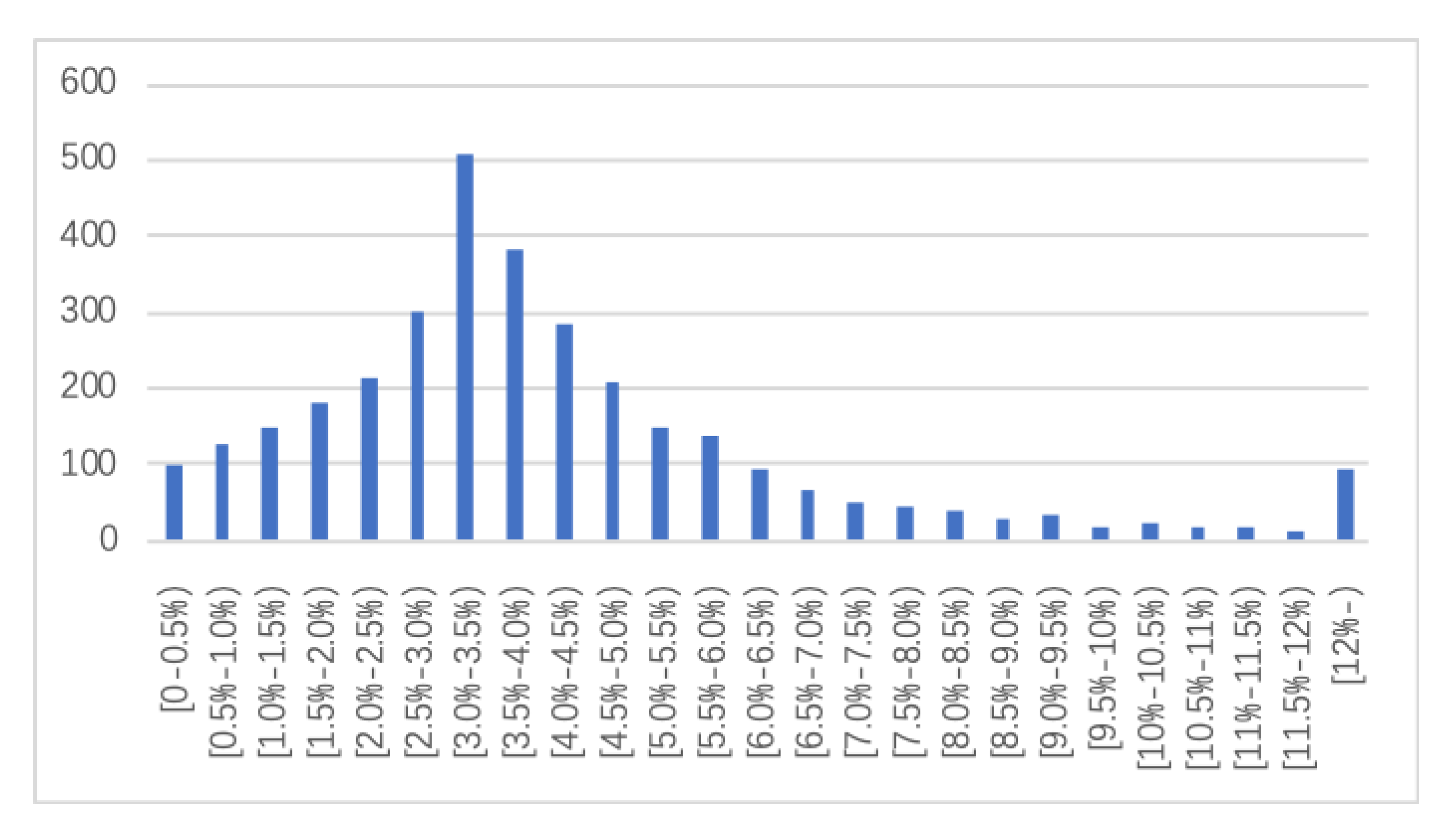Sustainability 12 08198 g004