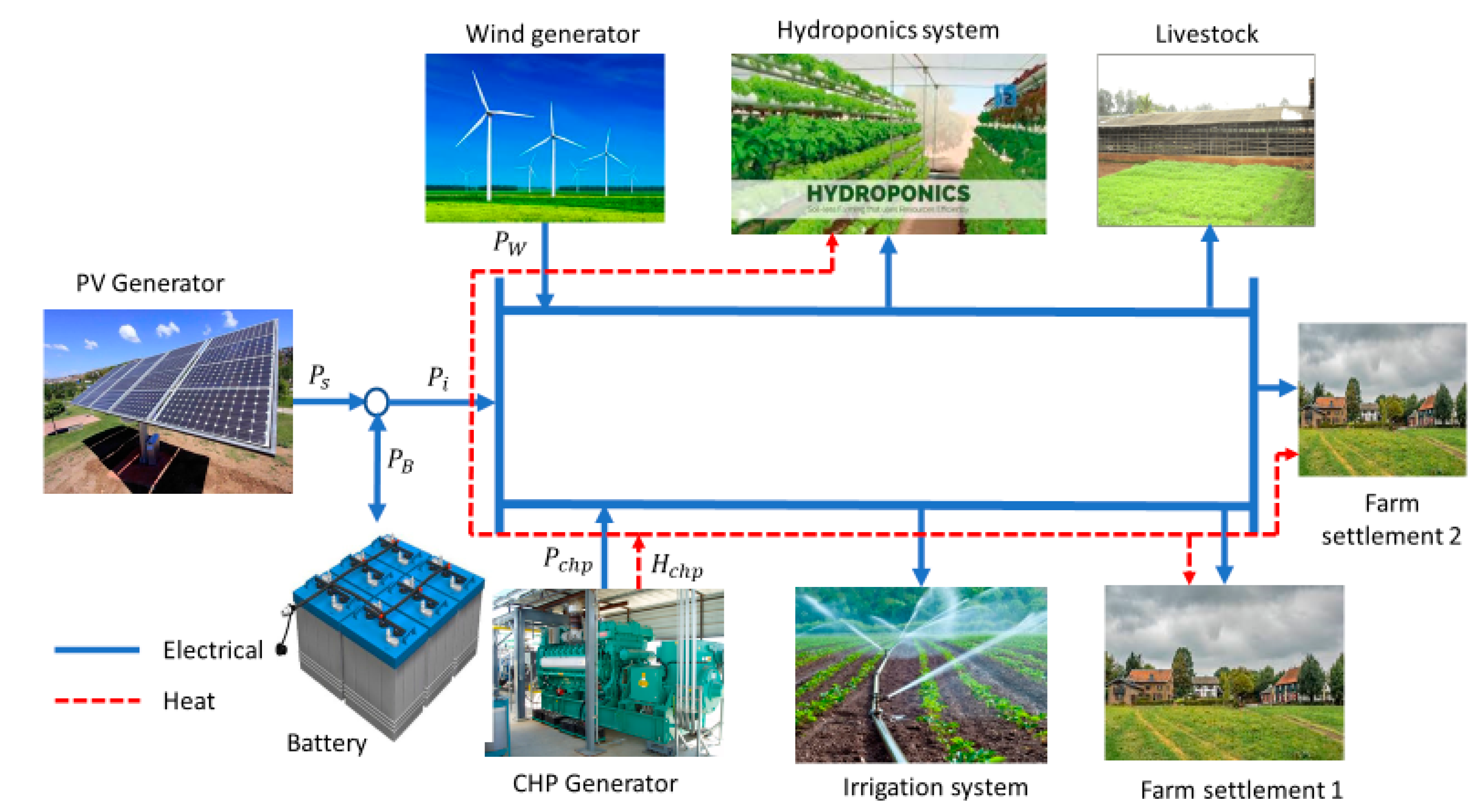 Sustainability 12 08199 g001 550