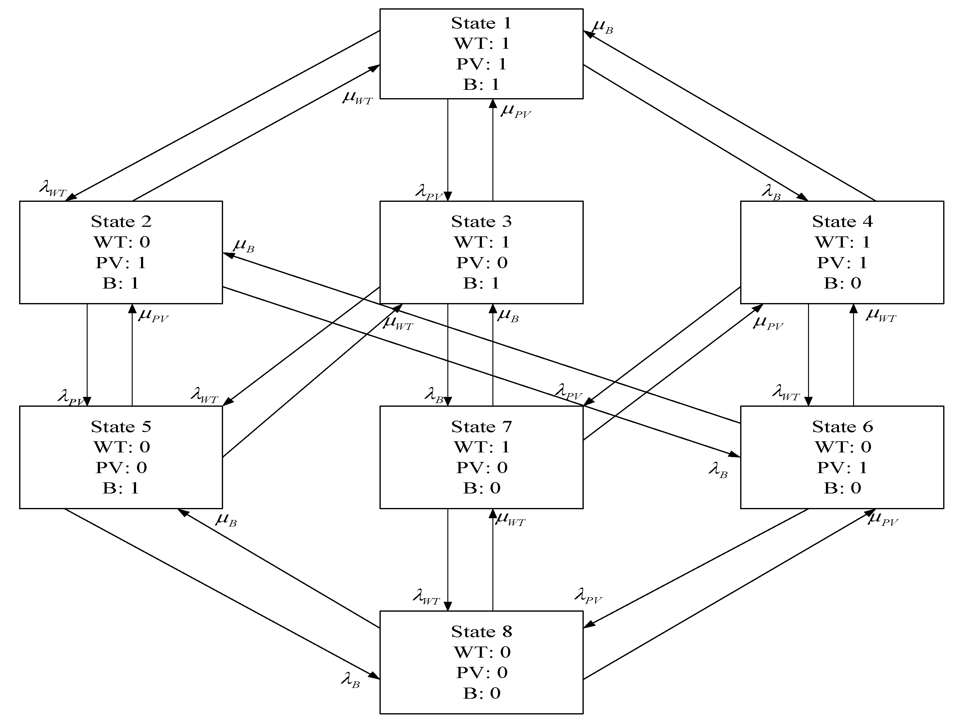 Sustainability 12 08199 g002 550