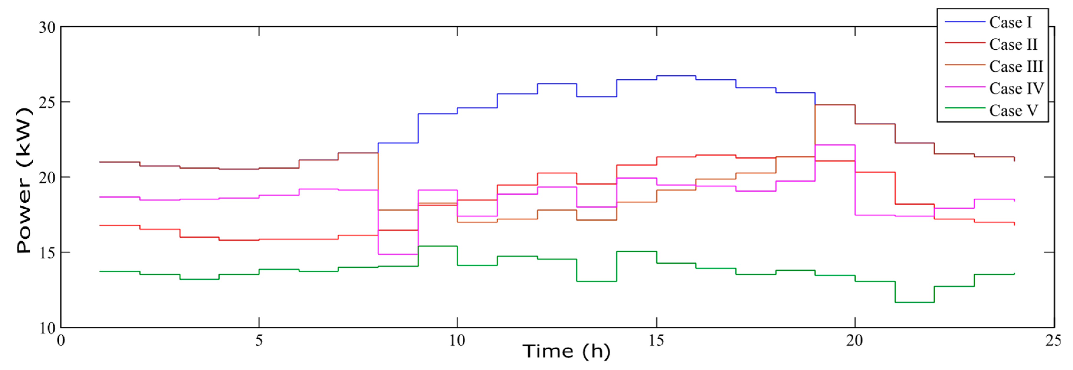 Sustainability 12 08199 g003 550