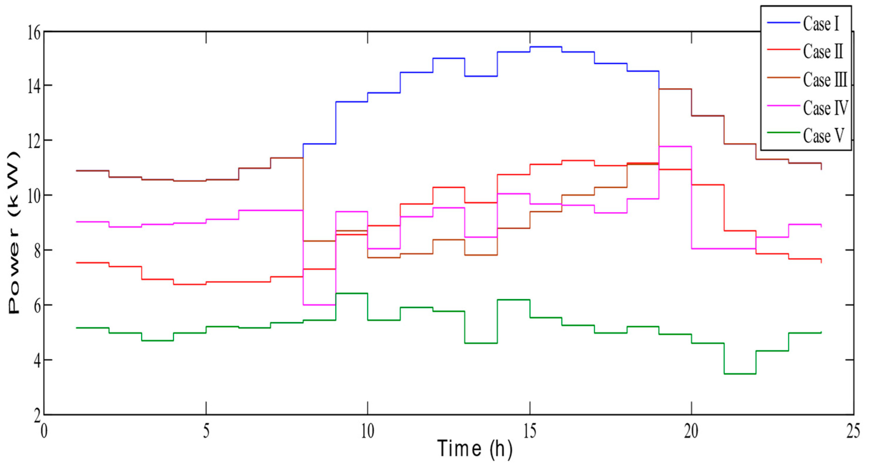 Sustainability 12 08199 g004 550