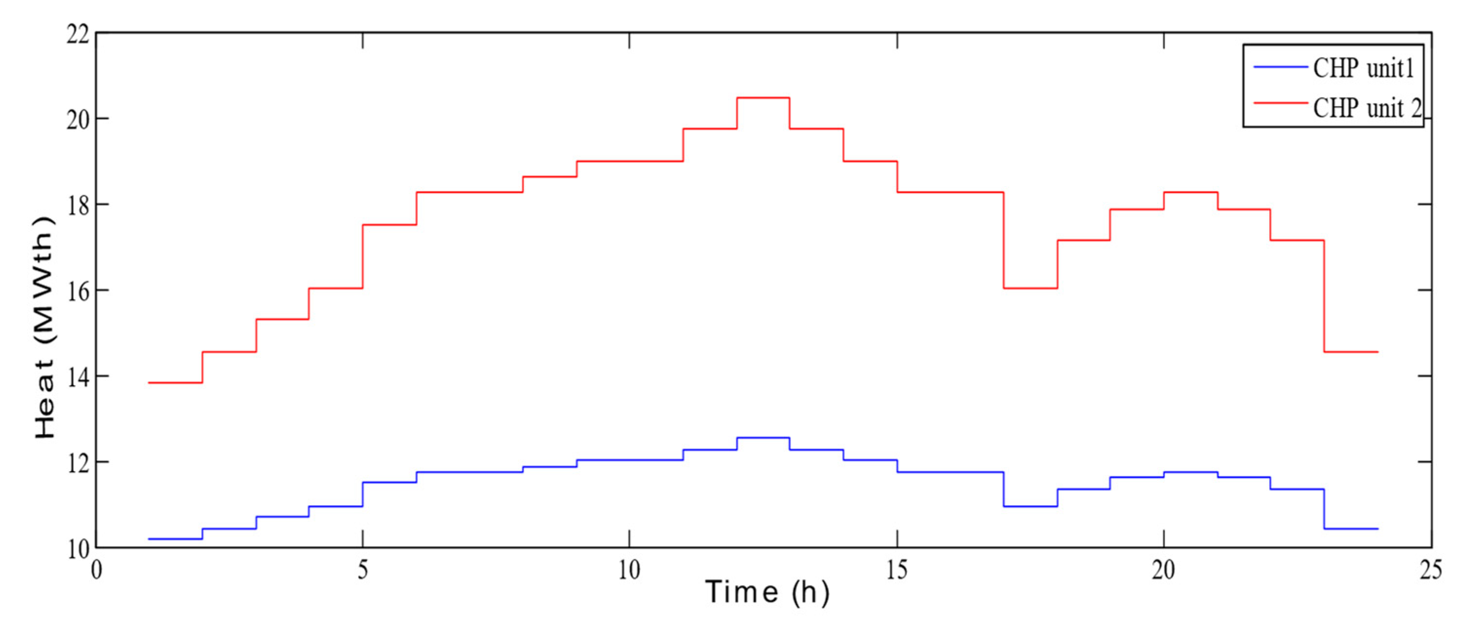 Sustainability 12 08199 g005 550