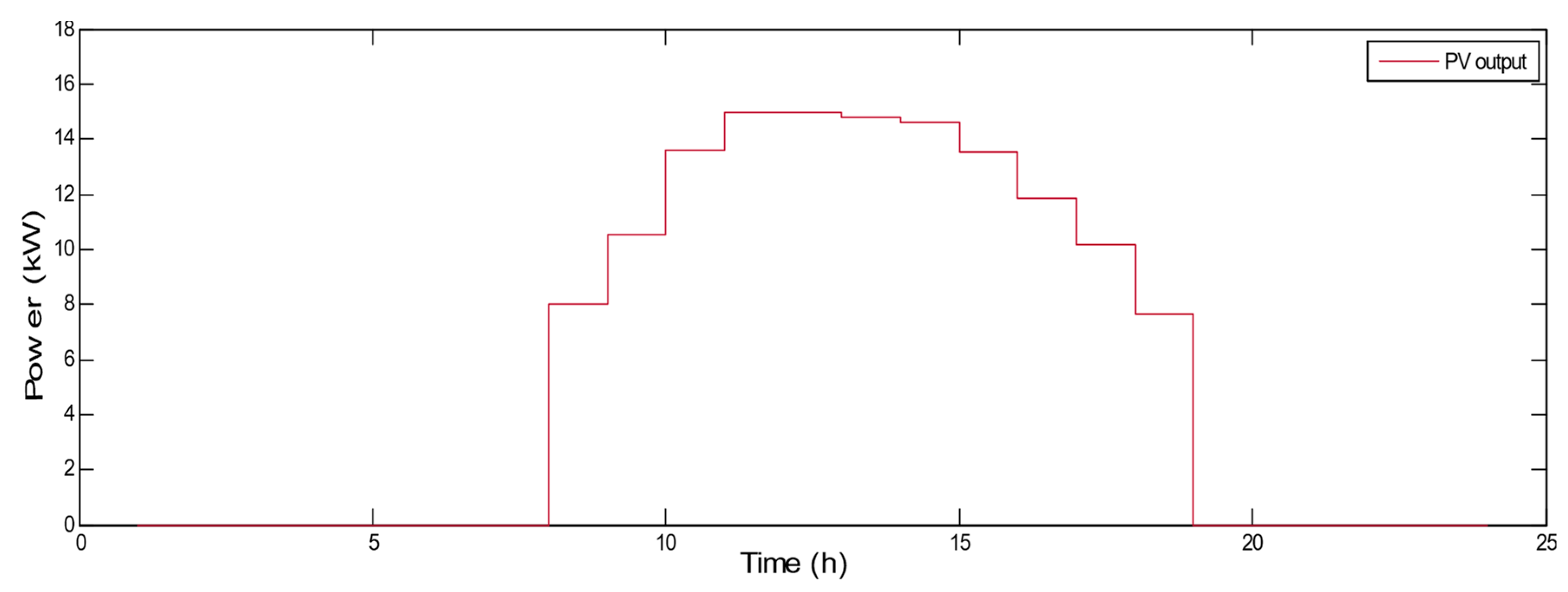 Sustainability 12 08199 g006 550