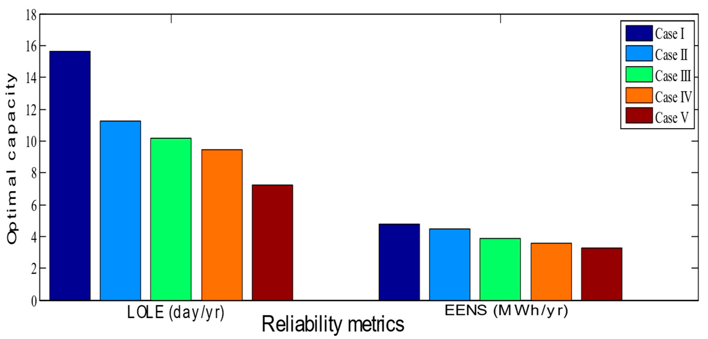 Sustainability 12 08199 g008 550