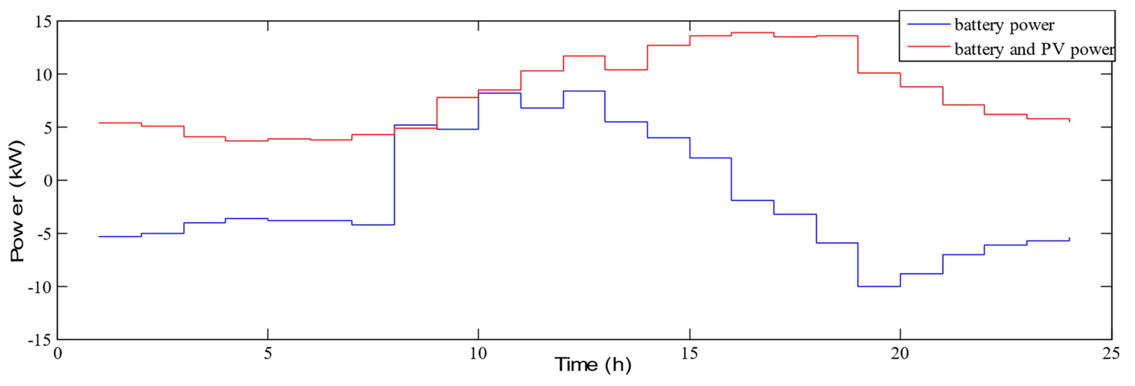 Sustainability 12 08199 g009 550