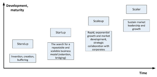 Why Performance Analysis is Crucial for Startups