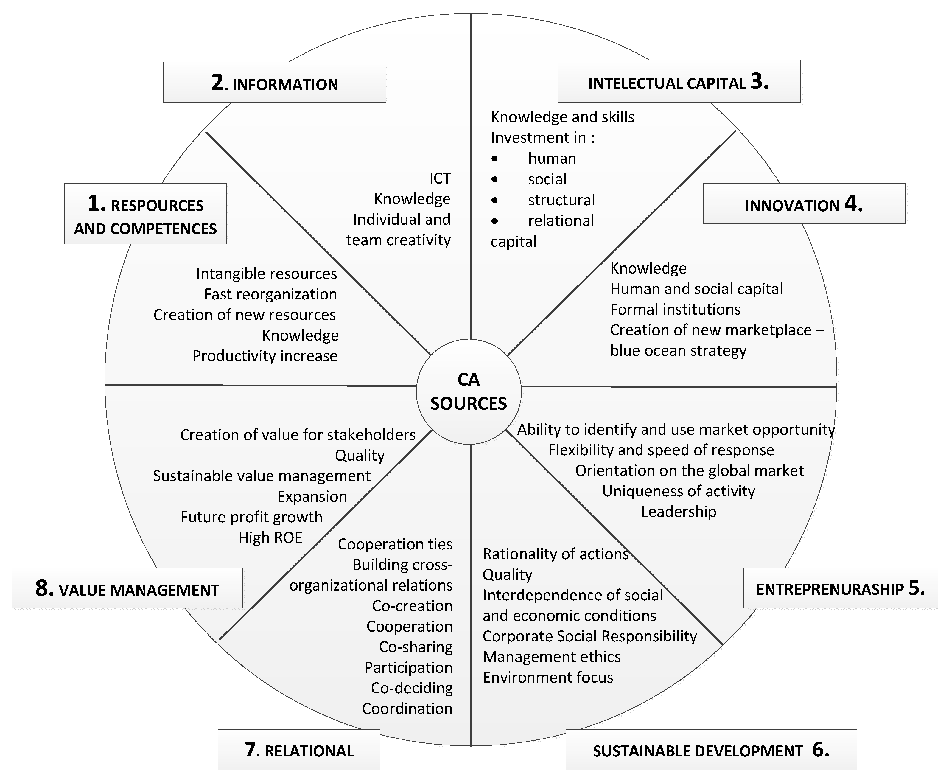 Sustainability 12 08200 g002
