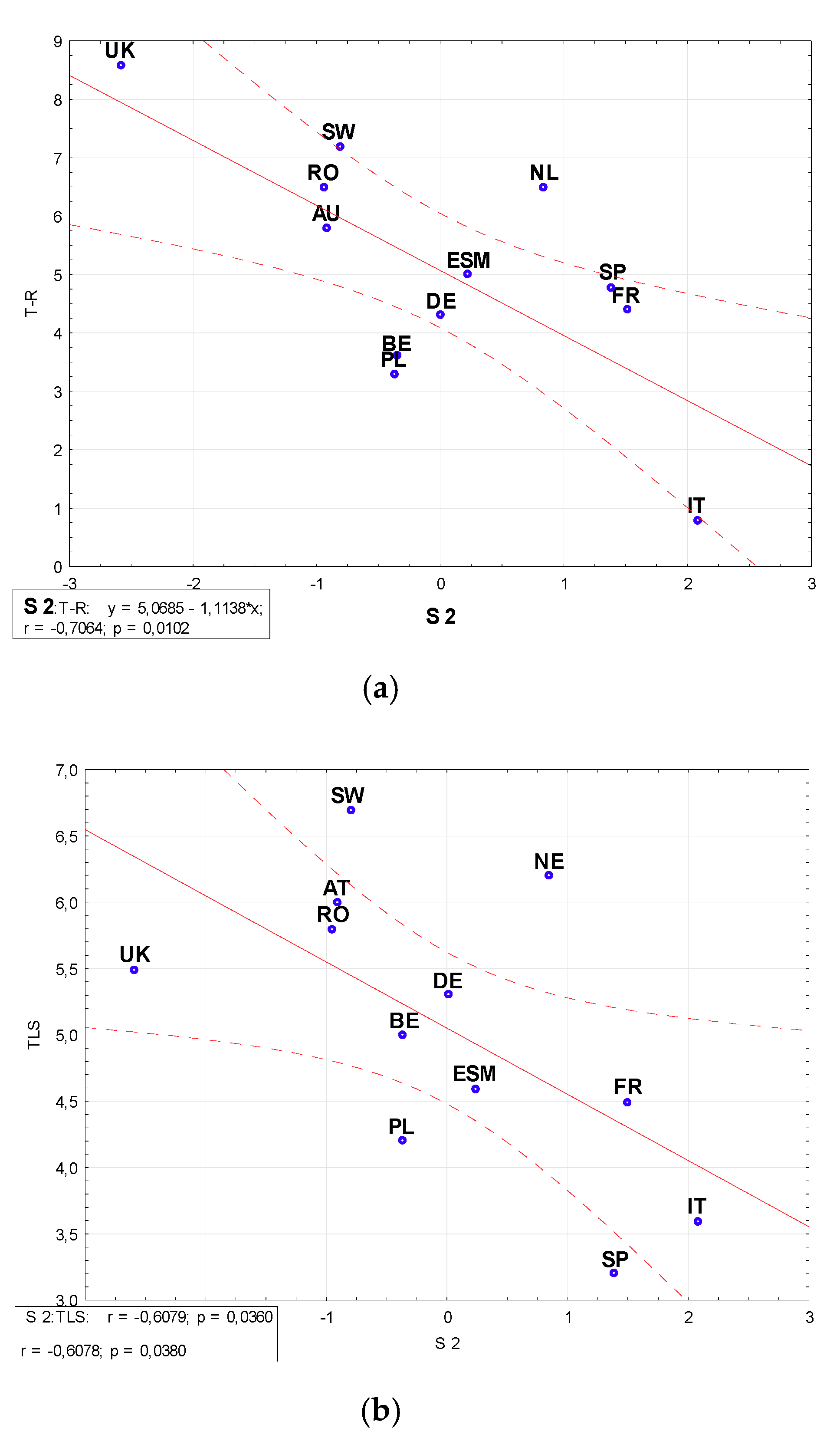 Sustainability 12 08200 g004