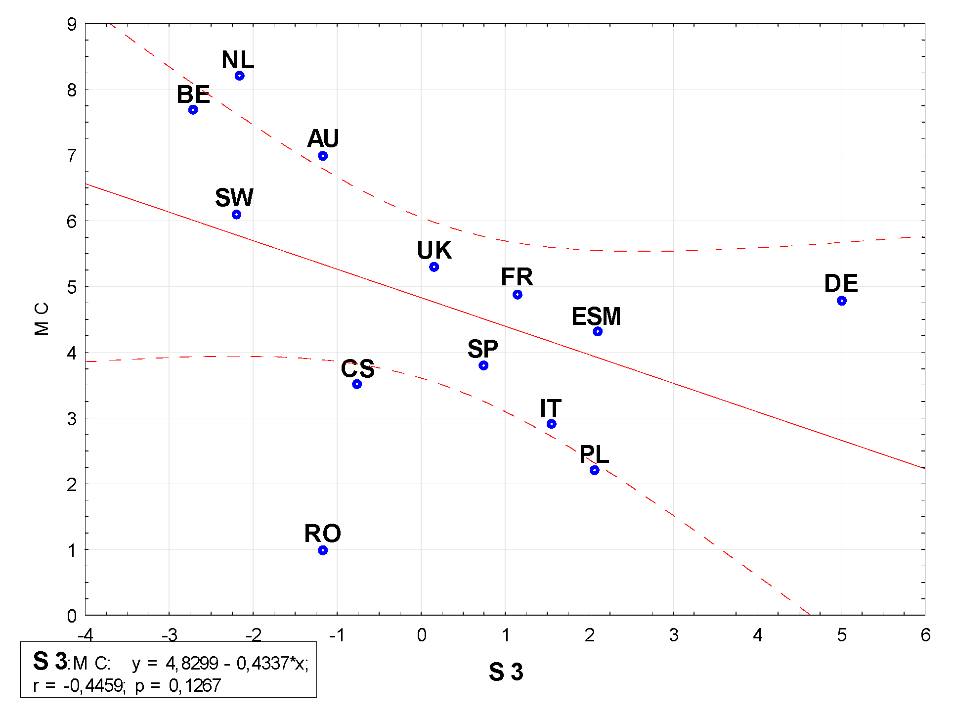 Sustainability 12 08200 g005