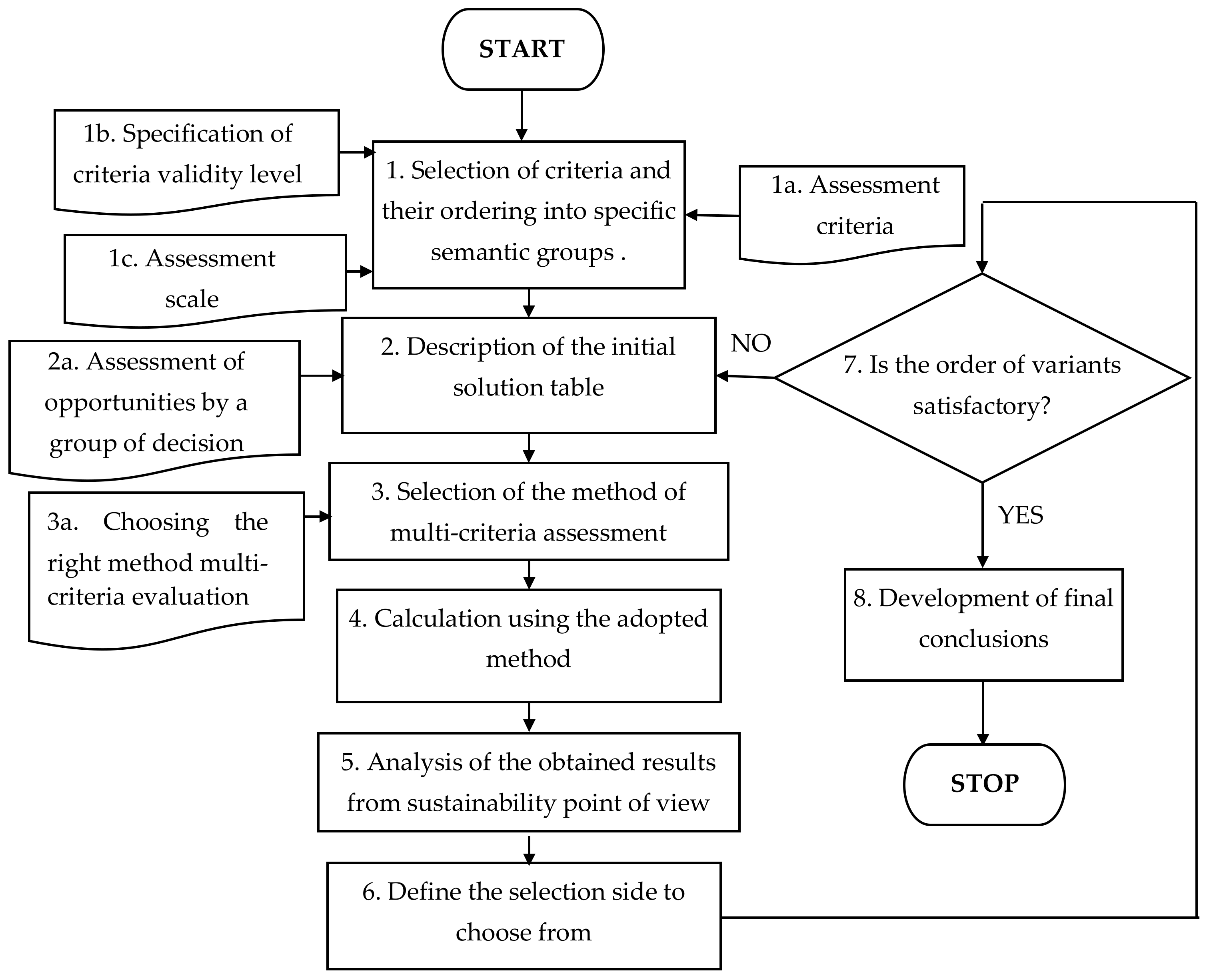 Sustainability 12 08201 g002