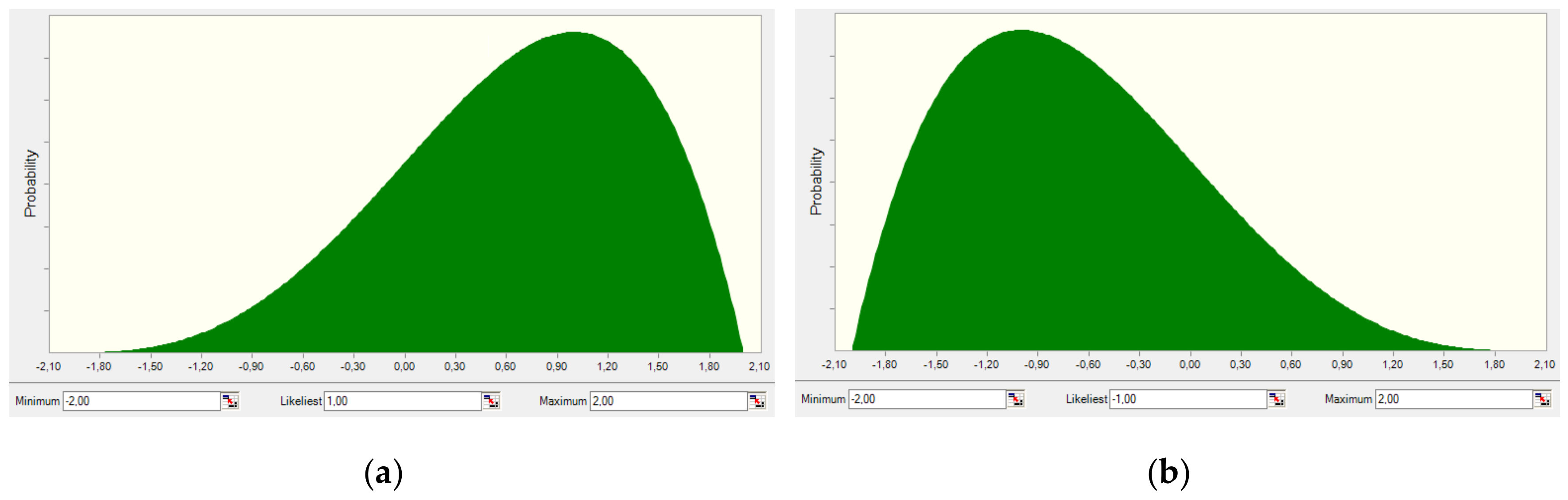 Sustainability 12 08201 g004
