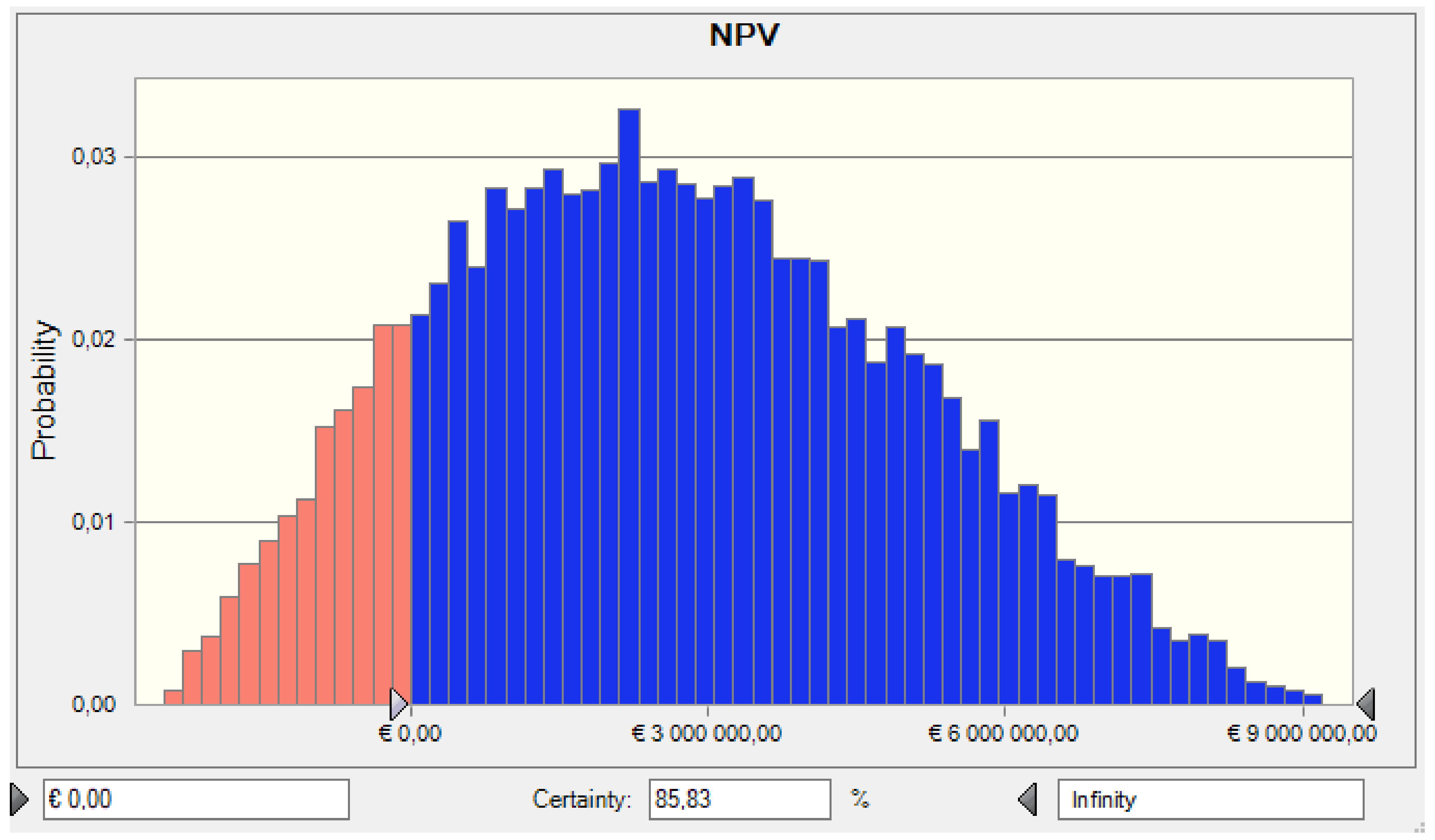 Sustainability 12 08201 g005