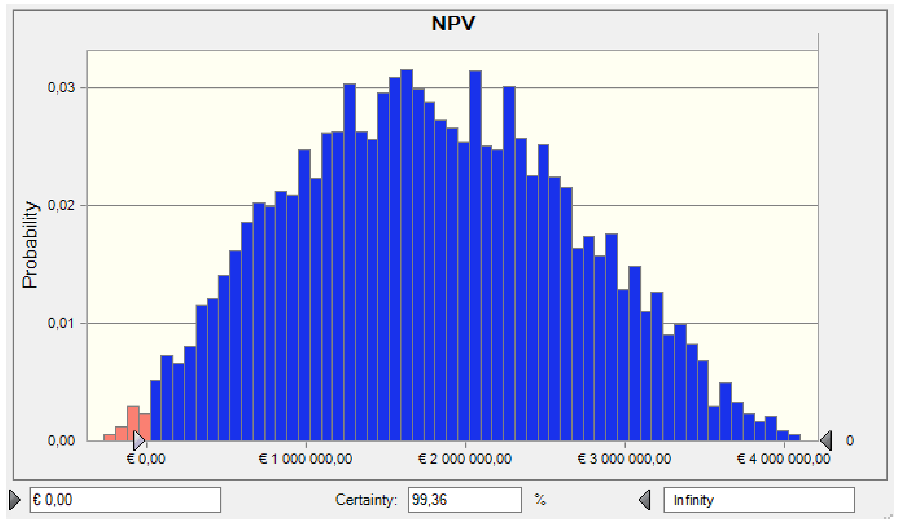 Sustainability 12 08201 g006