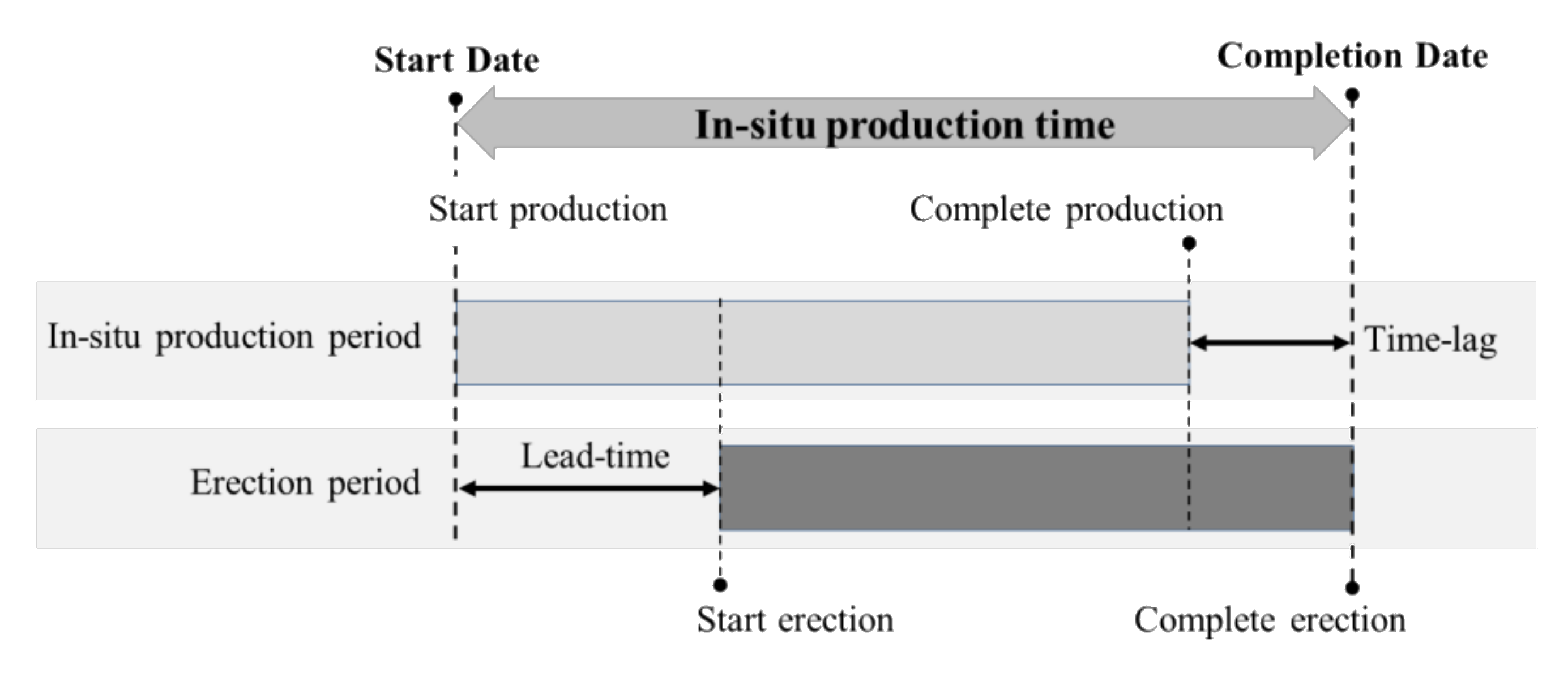 Sustainability 12 08202 g003 Sustainability 12 08202 g003