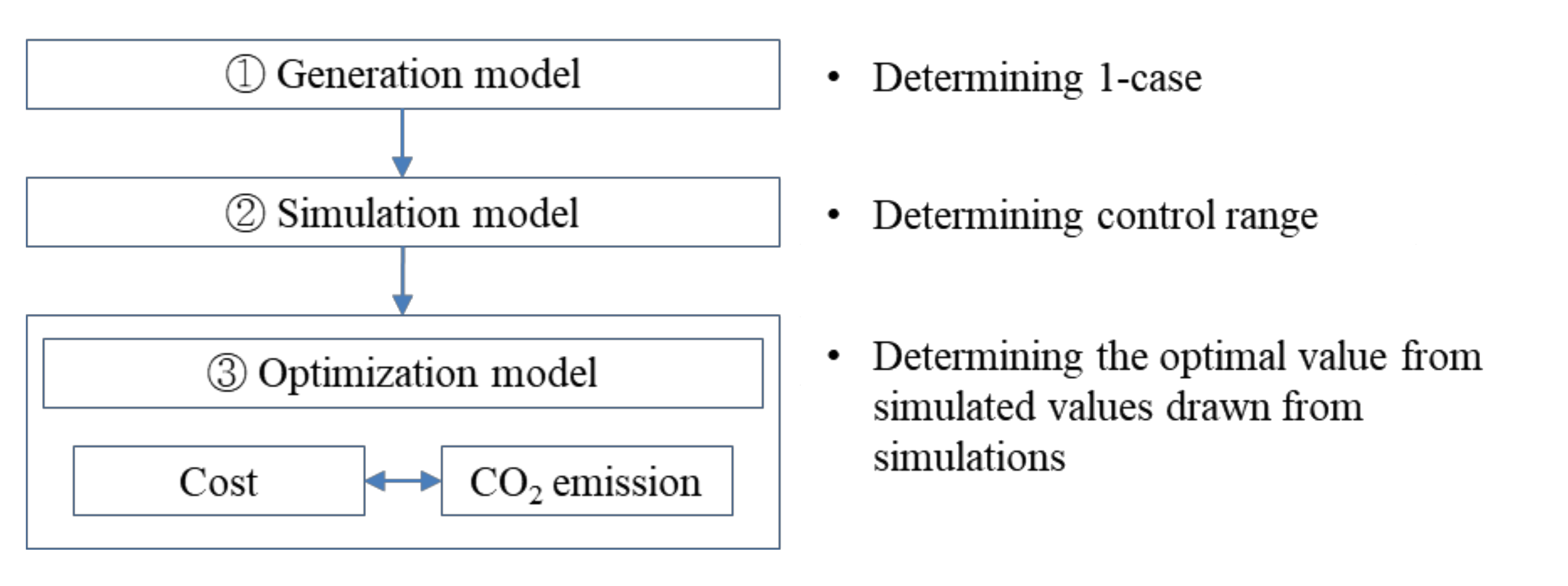 Sustainability 12 08202 g004 Sustainability 12 08202 g004