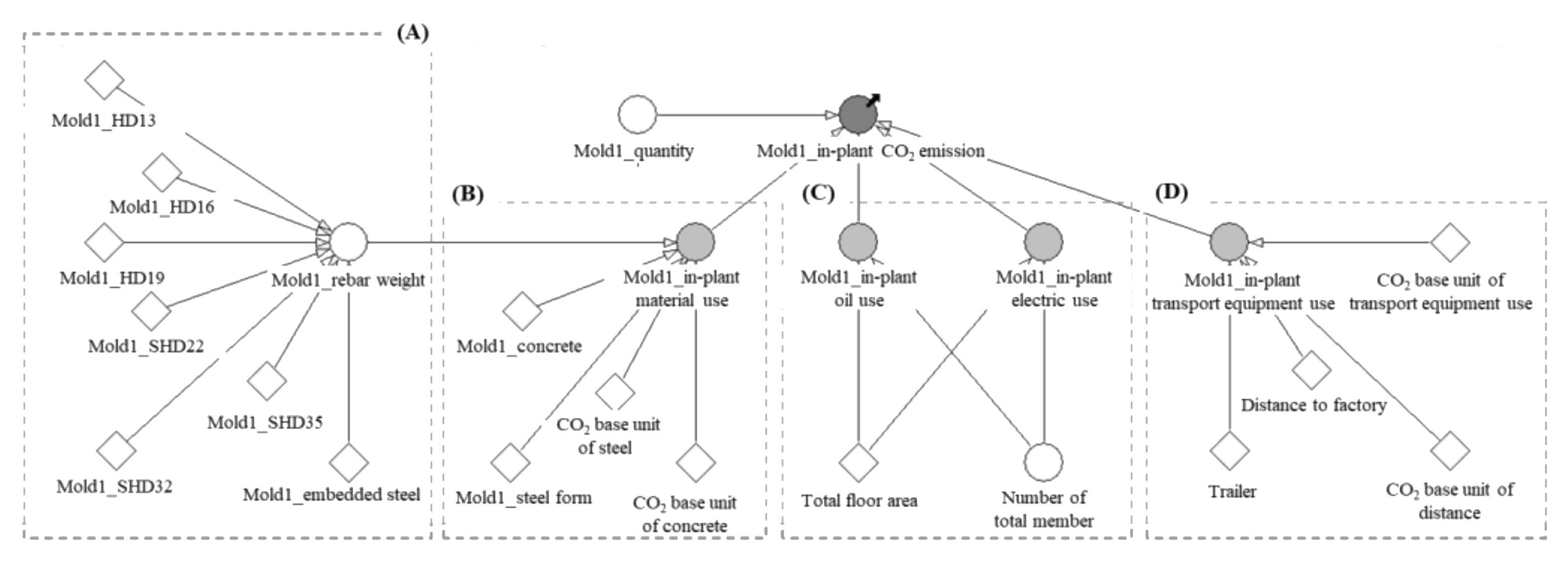 Sustainability 12 08202 g009 Sustainability 12 08202 g009