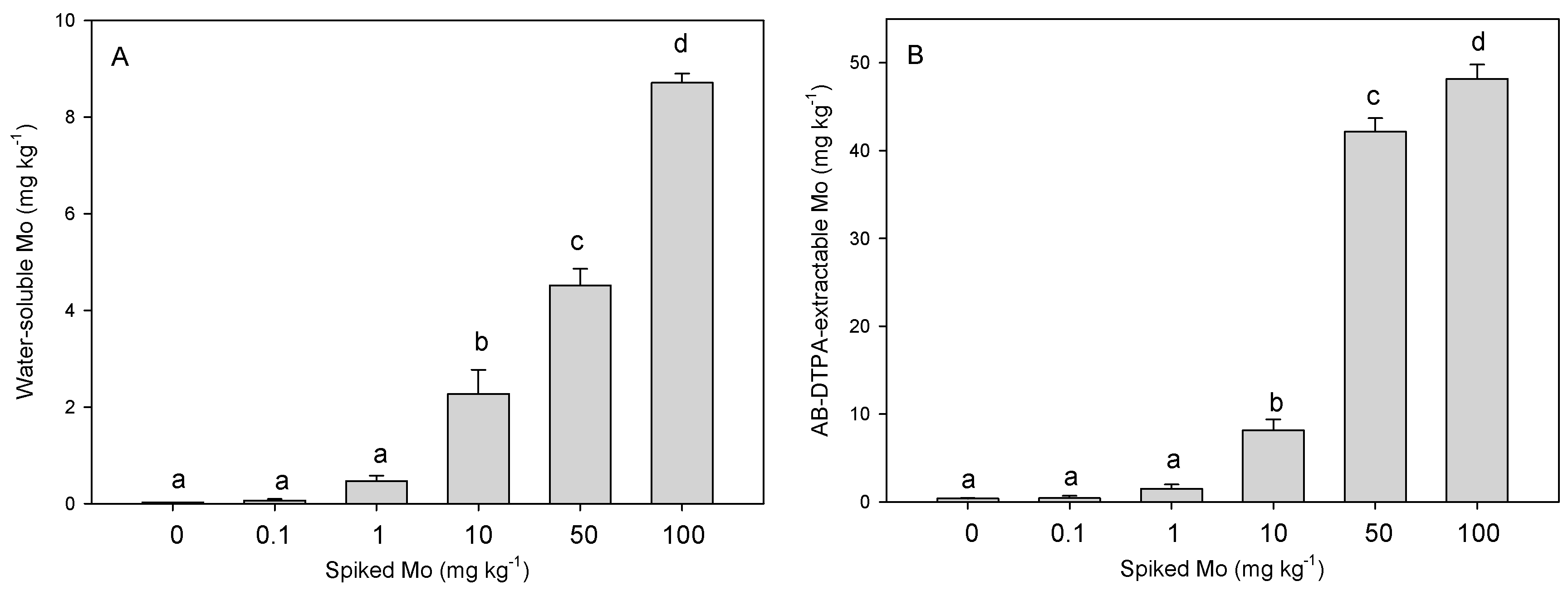 Sustainability 12 08203 g001