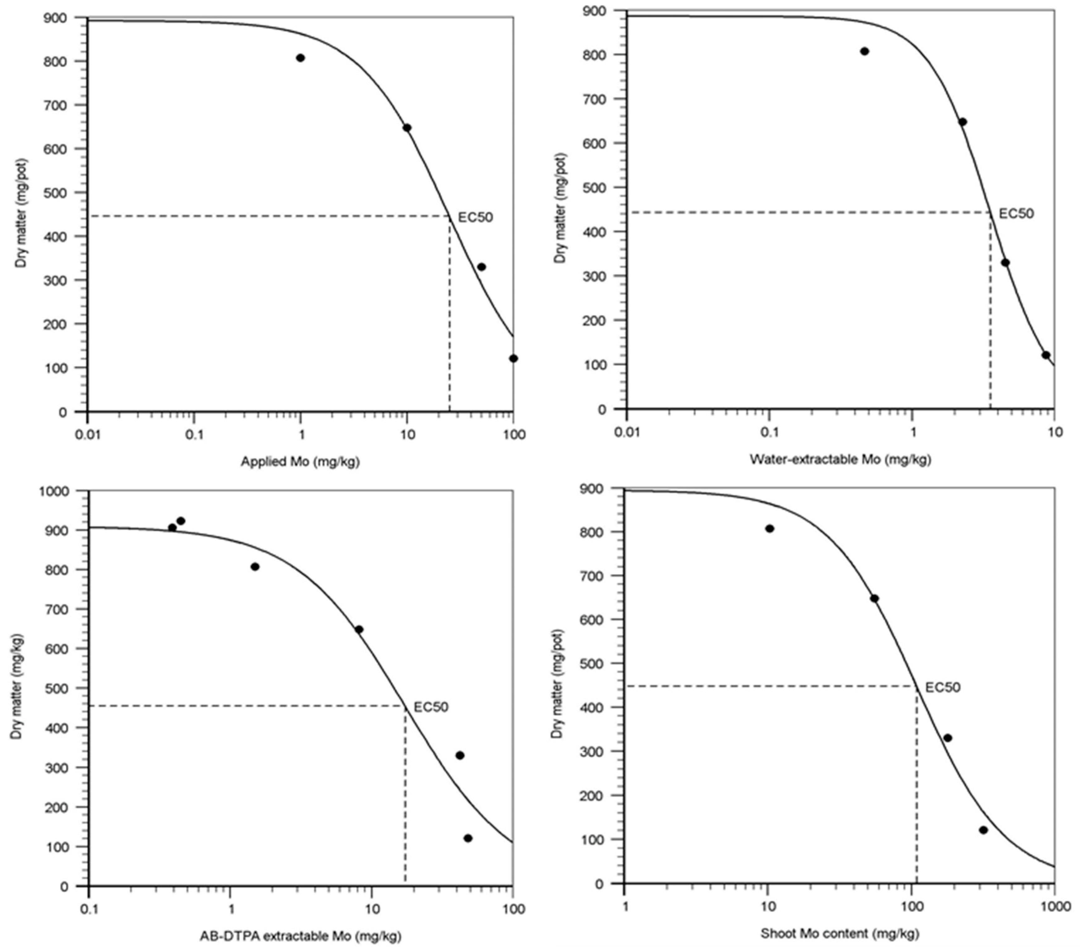 Sustainability 12 08203 g003