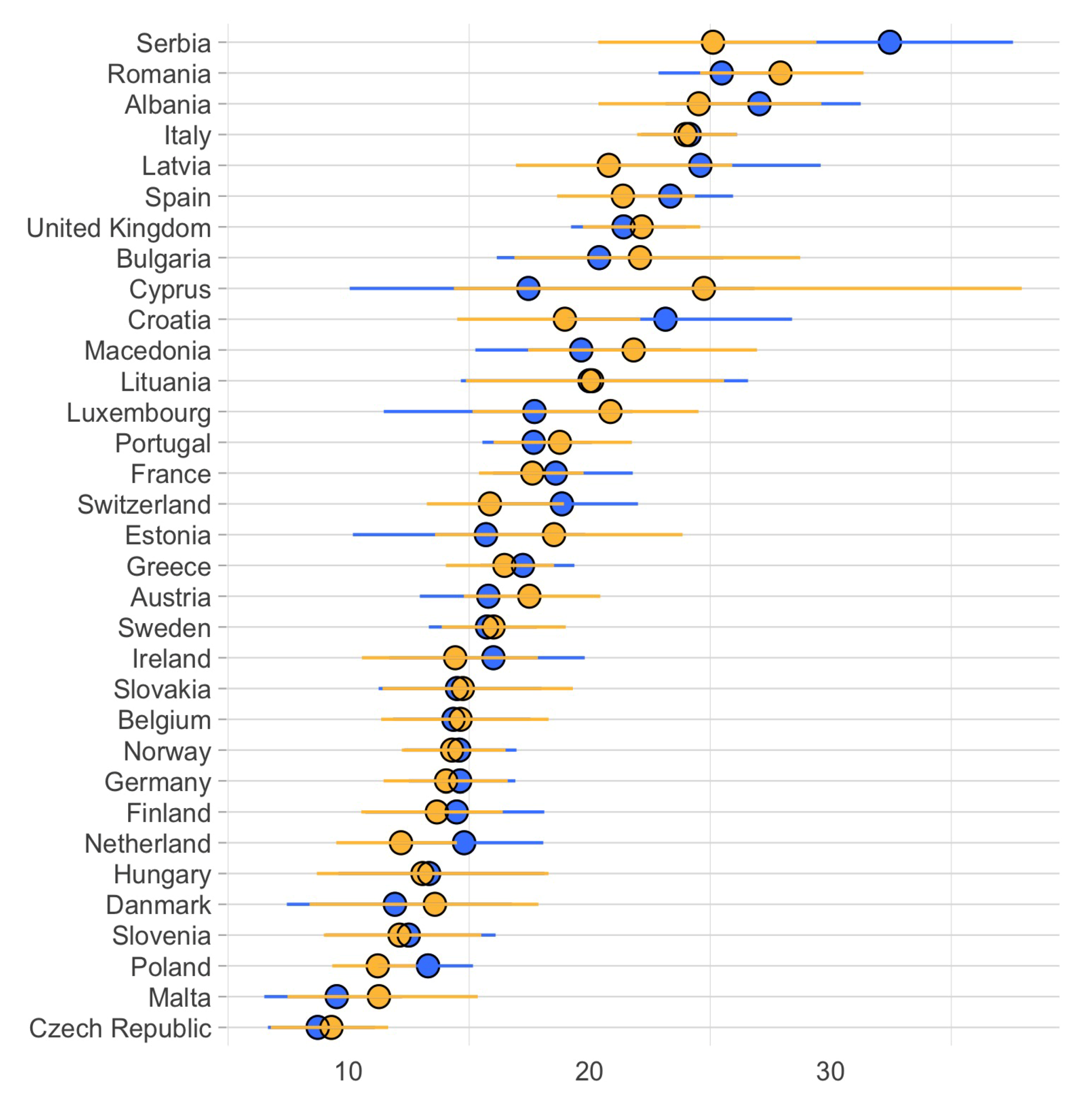 Sustainability 12 08204 g003