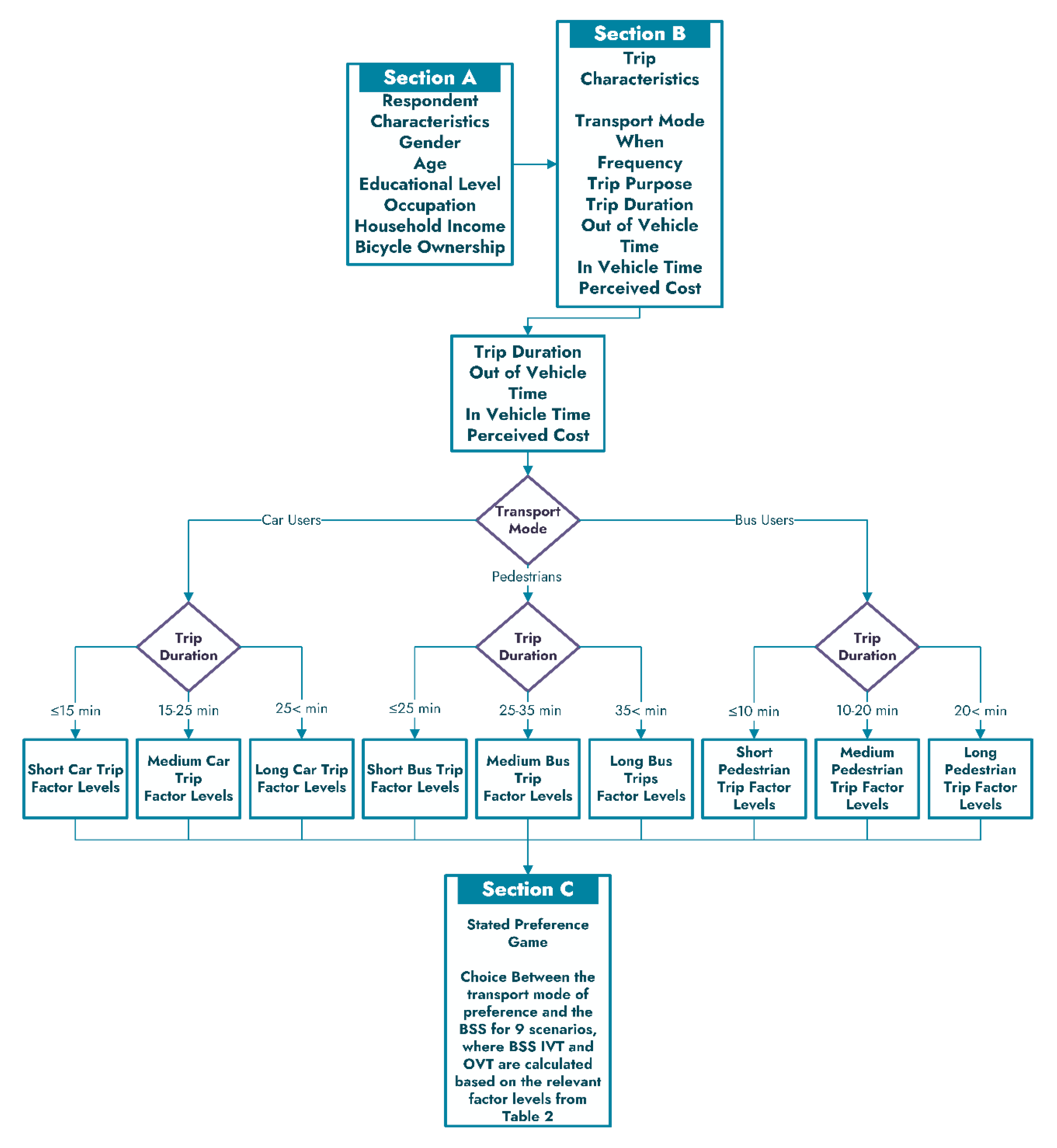 Sustainability 12 08205 g001 Sustainability 12 08205 g001