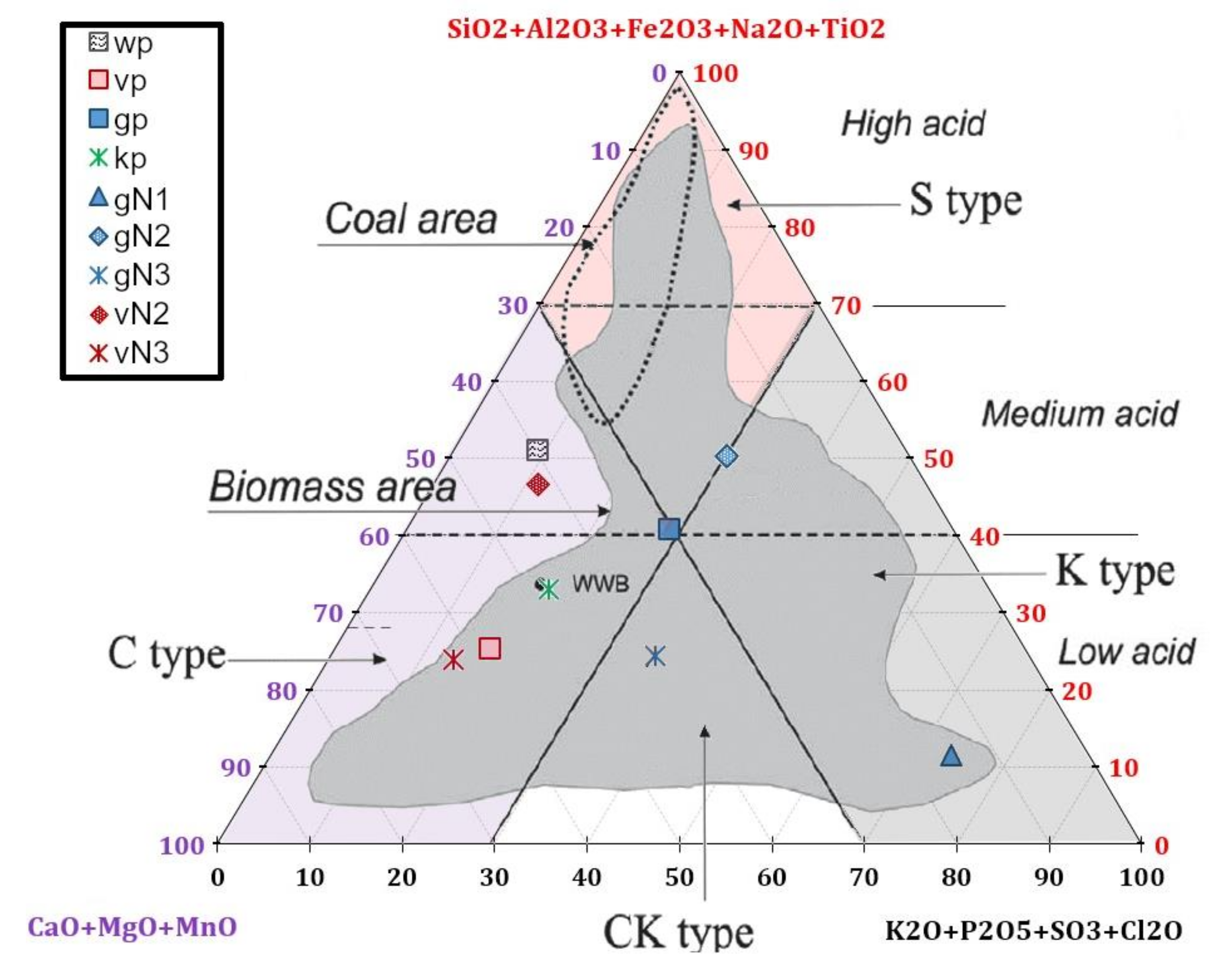 Sustainability 12 08206 g003