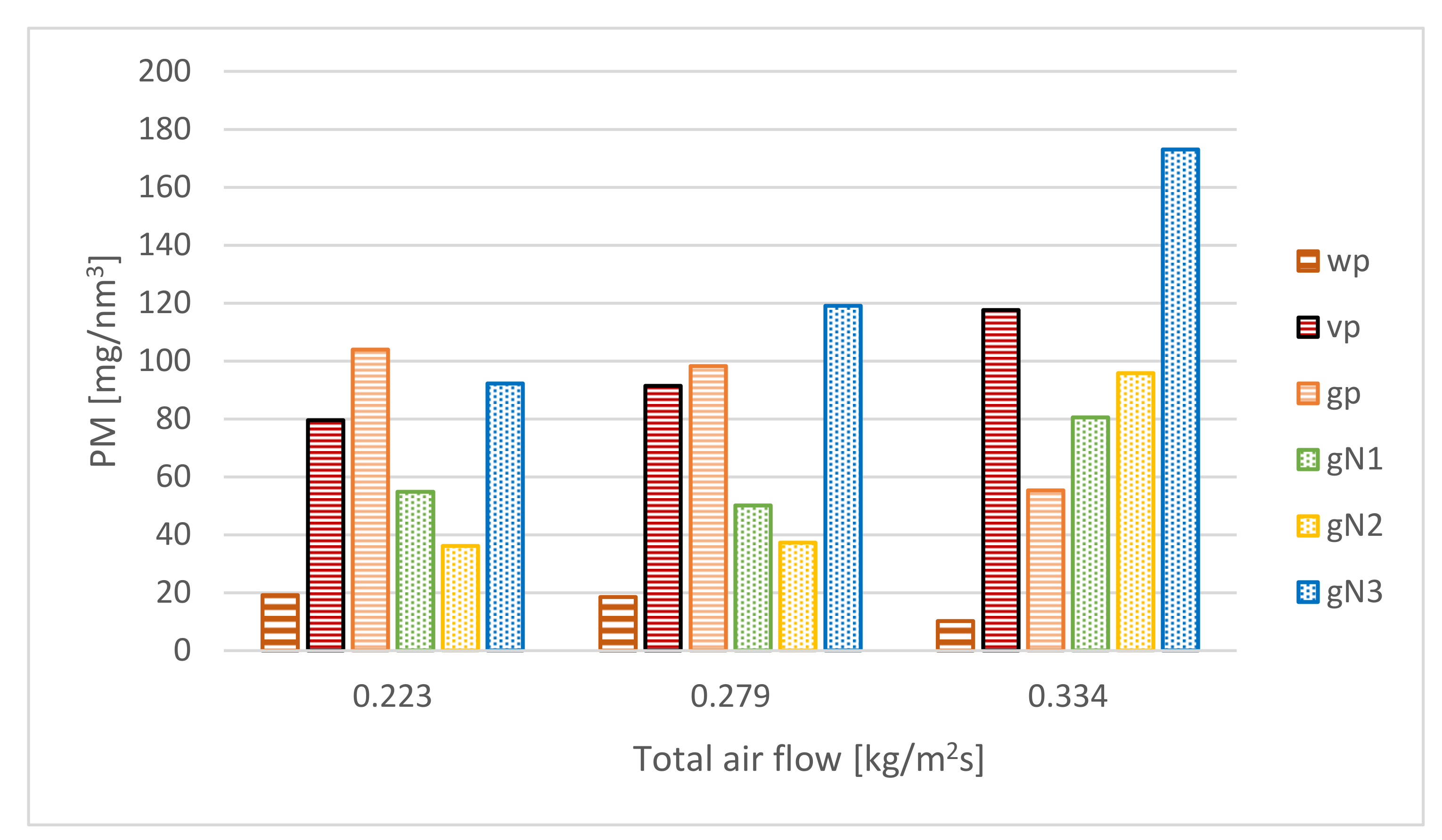Sustainability 12 08206 g004