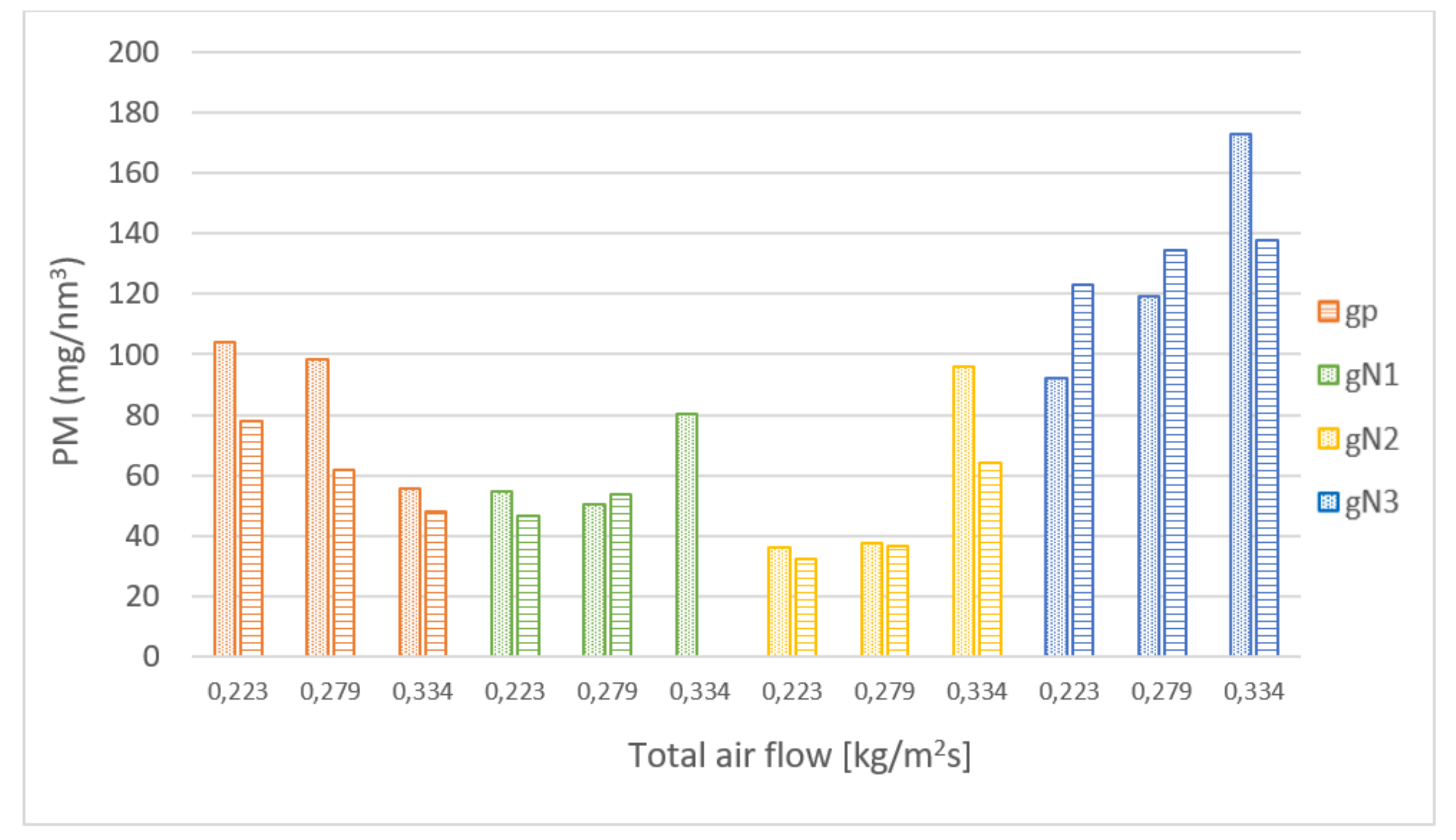Sustainability 12 08206 g005