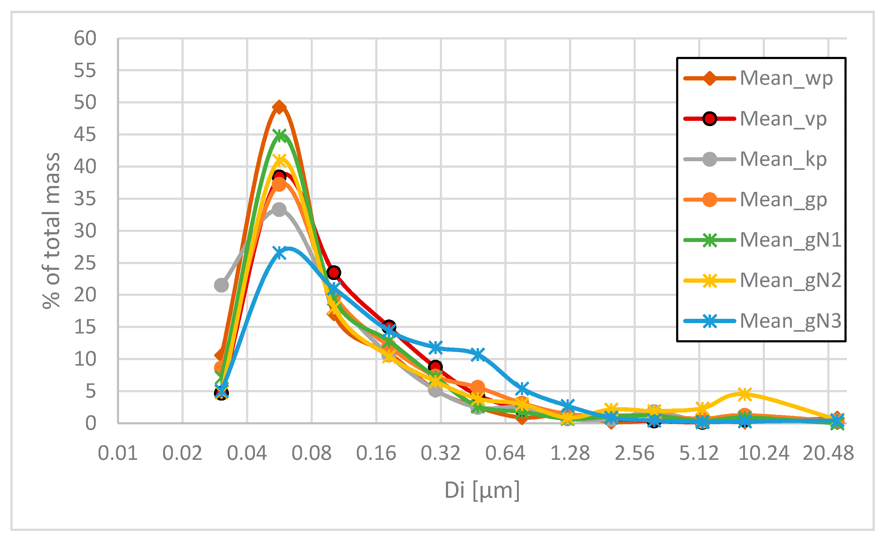 Sustainability 12 08206 g006