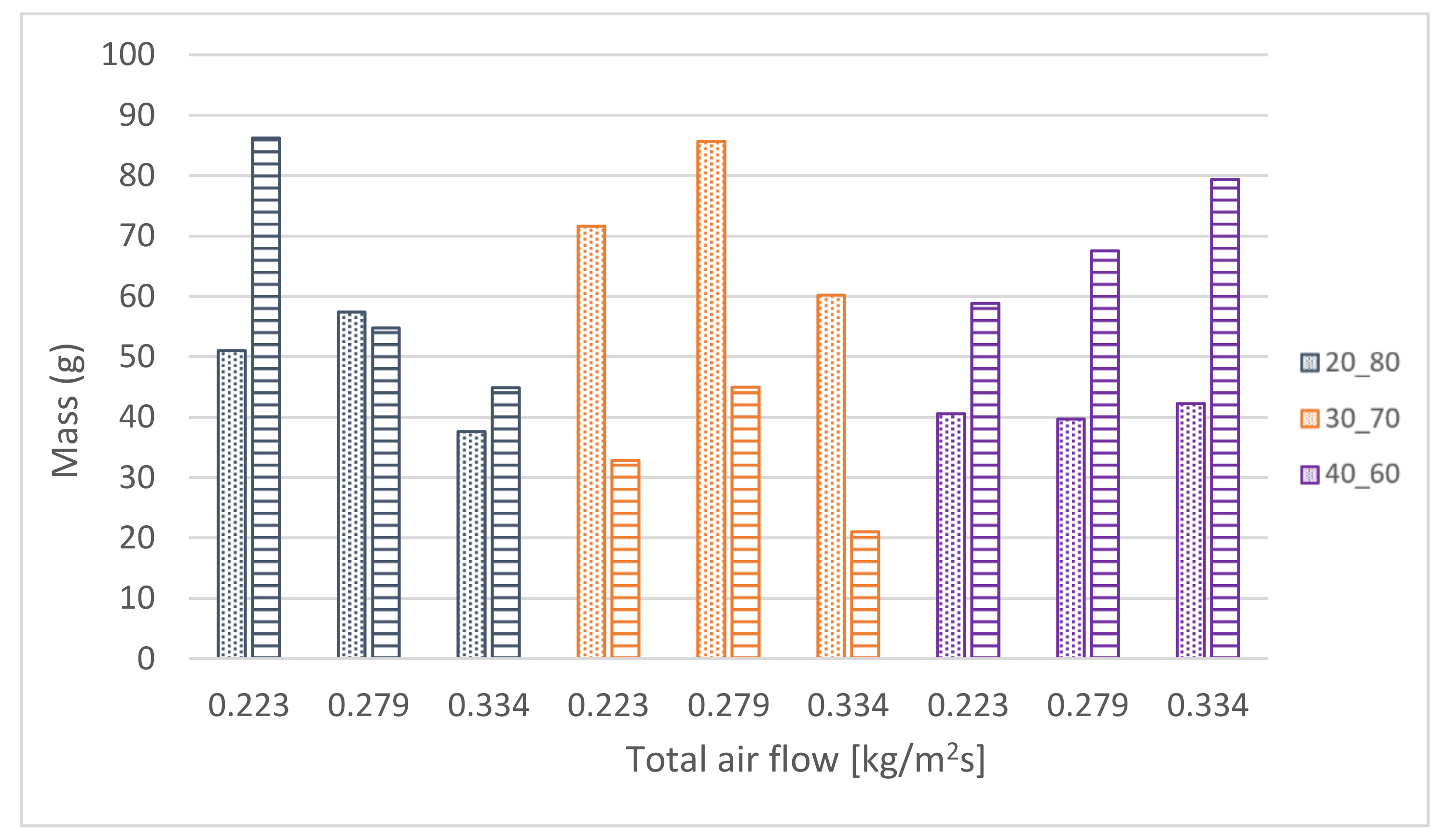 Sustainability 12 08206 g008