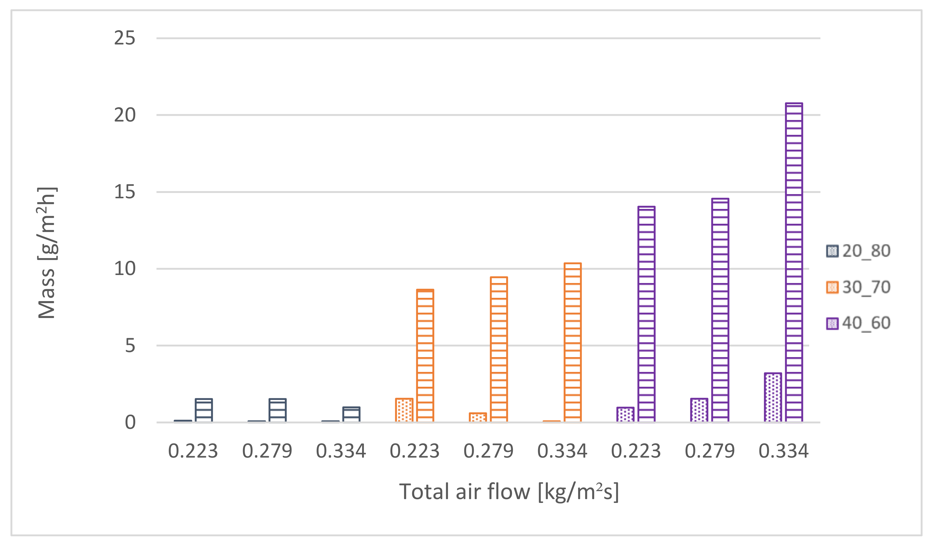 Sustainability 12 08206 g010