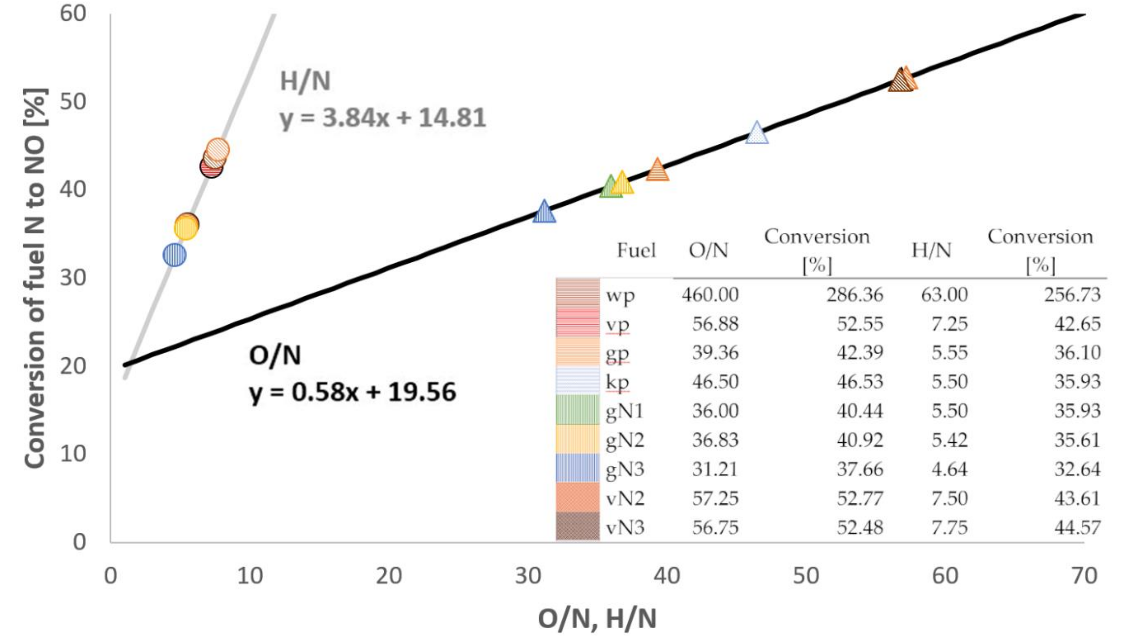 Sustainability 12 08206 g011