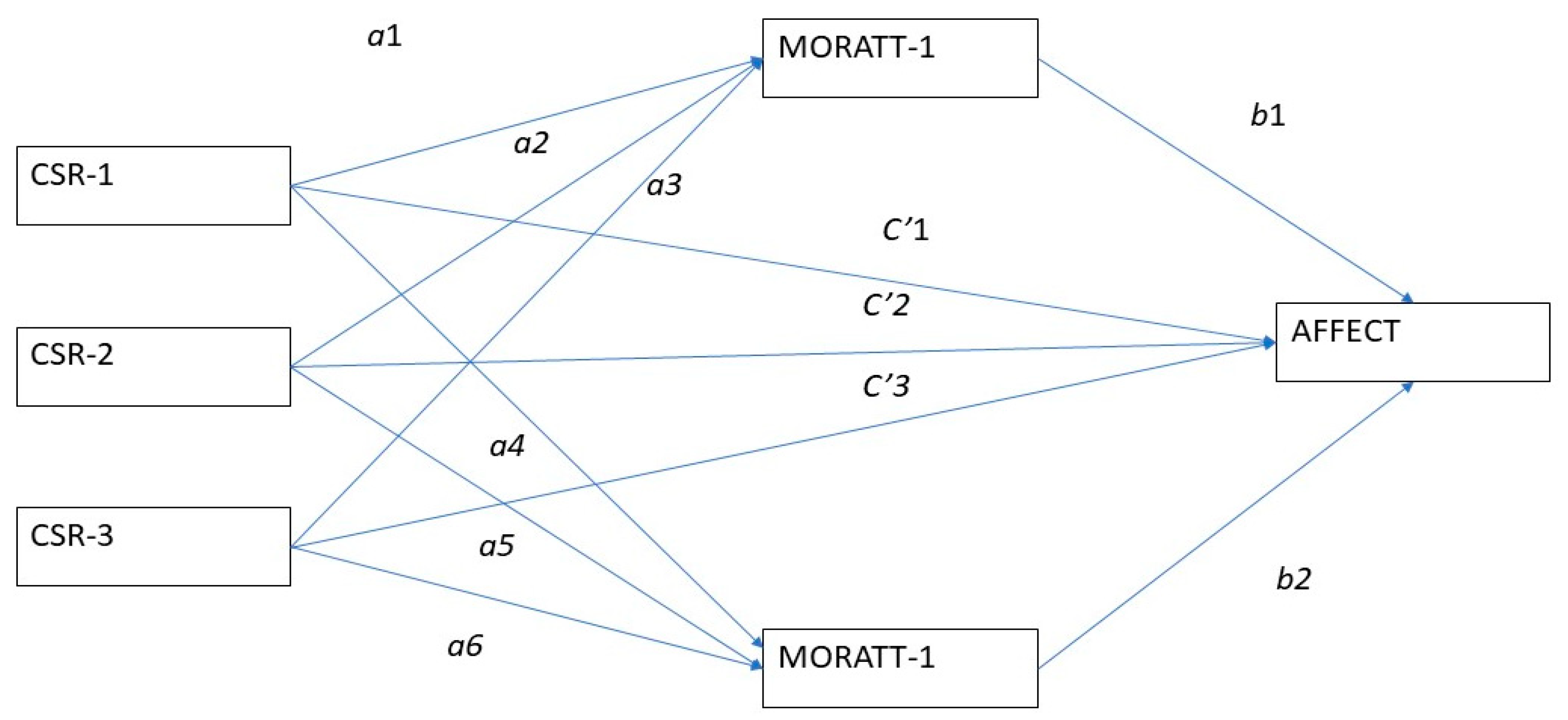 Sustainability 12 08207 g001