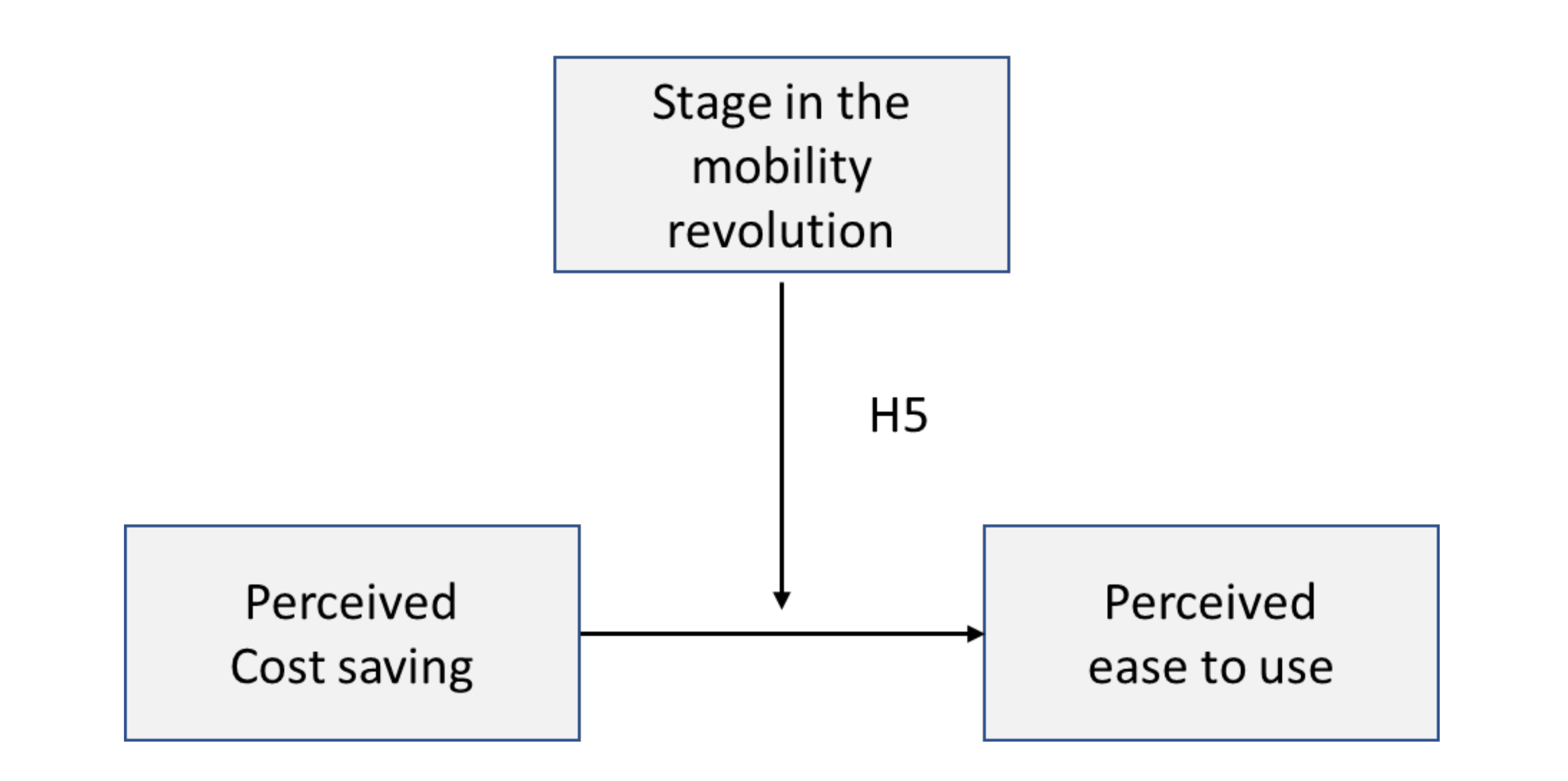 Sustainability 12 08210 g006