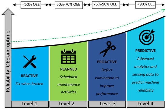 Data Spaces for Manufacturing - current state of play