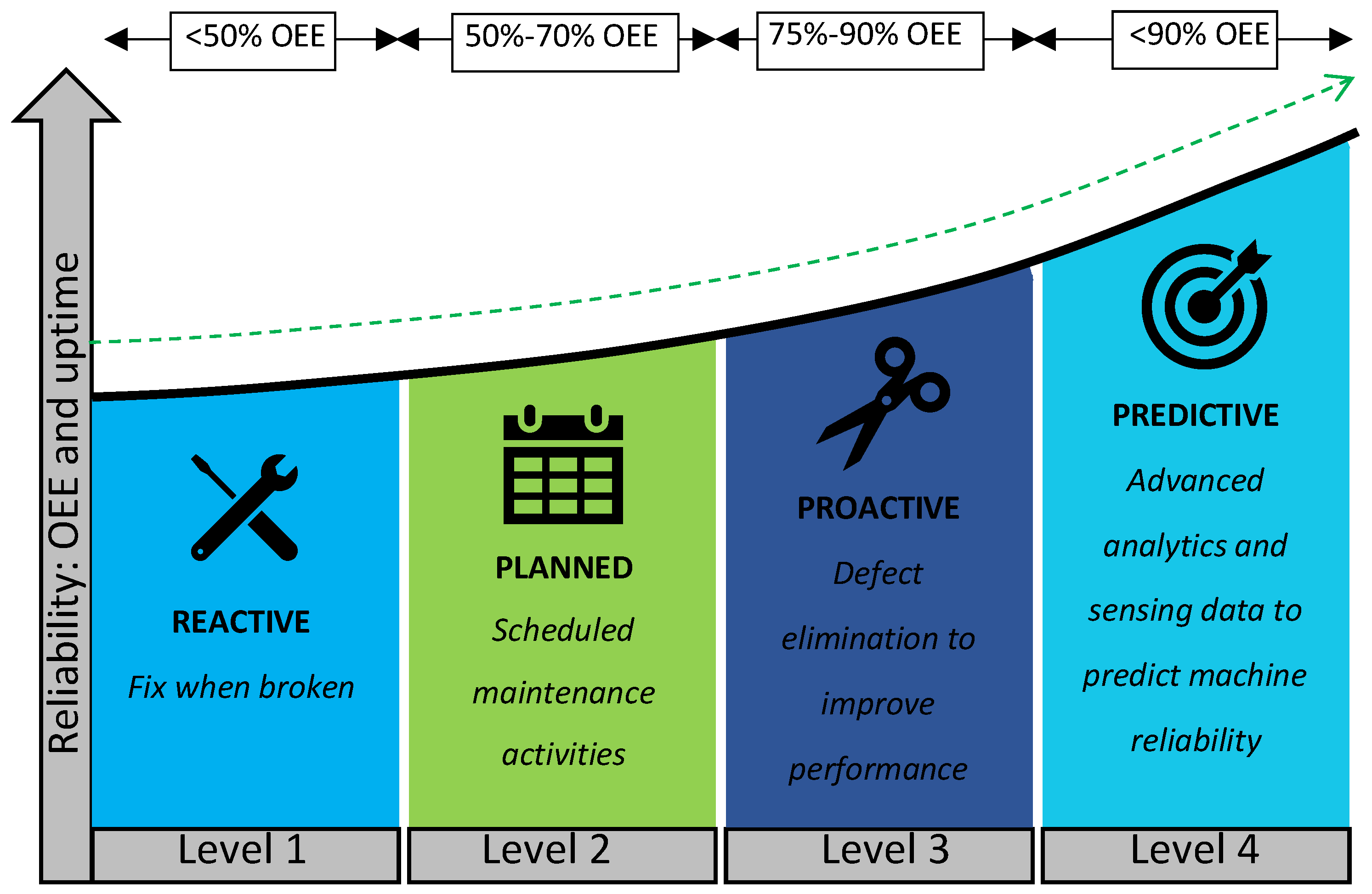 Regression performance of single-model tools. On 121 regression