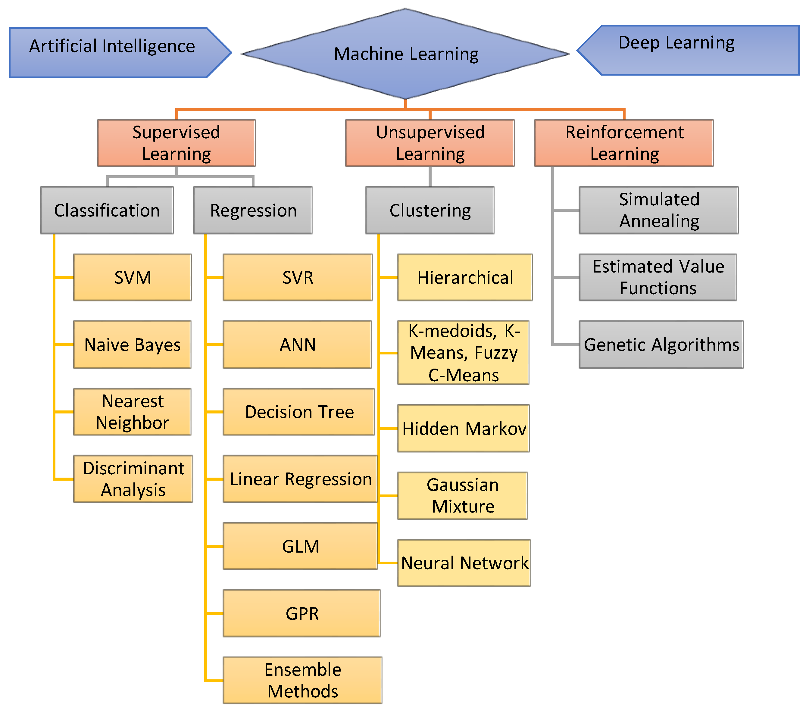 Sustainability 12 08211 g003 Sustainability 12 08211 g003